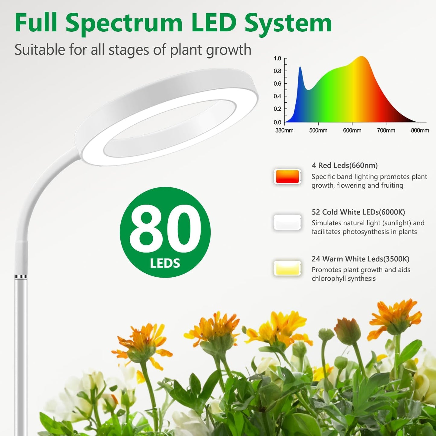 Floor Grow Lights for Indoor Plants, Full Spectrum Plant Light with 68" Stand for Growing Large Tall Plants, White Halo Grow Lamp with 6/12/16H Timer, 3 Light Modes, 5 Dimming