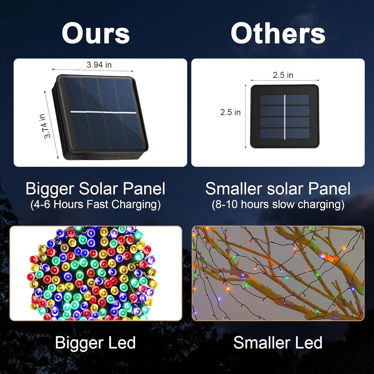 2 Pack Super-Long Solar String Lights Total 170Ft 480 LED 8 Modes Outdoor Waterproof Solar Powered Christmas Fairy Lights for Xmas Tree Garden Home Lawn Wedding Party Decor (Multi Color)