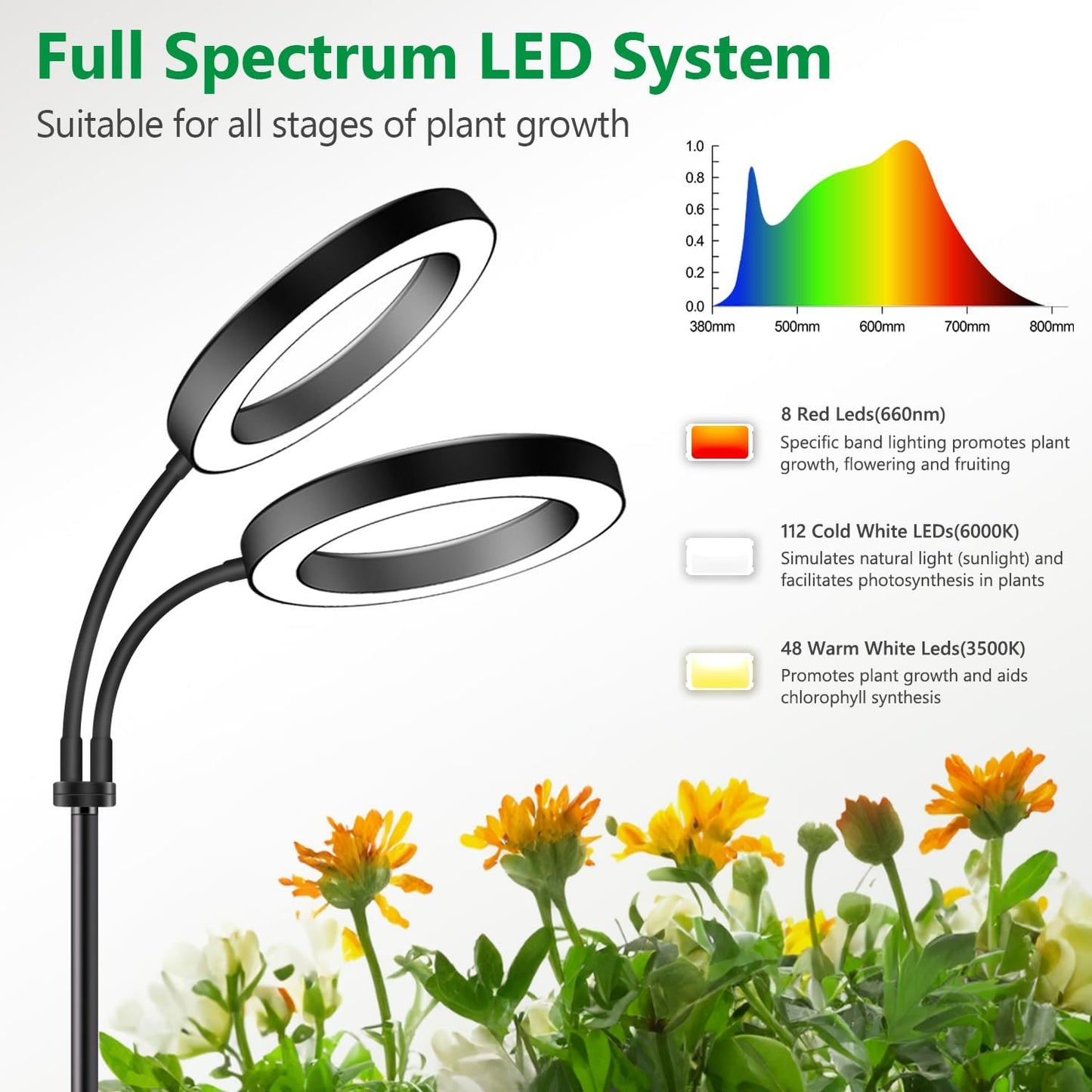 Large Plant Light for Indoor Plants, 2 Head Full Spectrum Grow Light with 68" Adjustable Stand for Growing Large Tall Plants, Black Halo Floor LED Grow Lamp with 16 Hour Timer