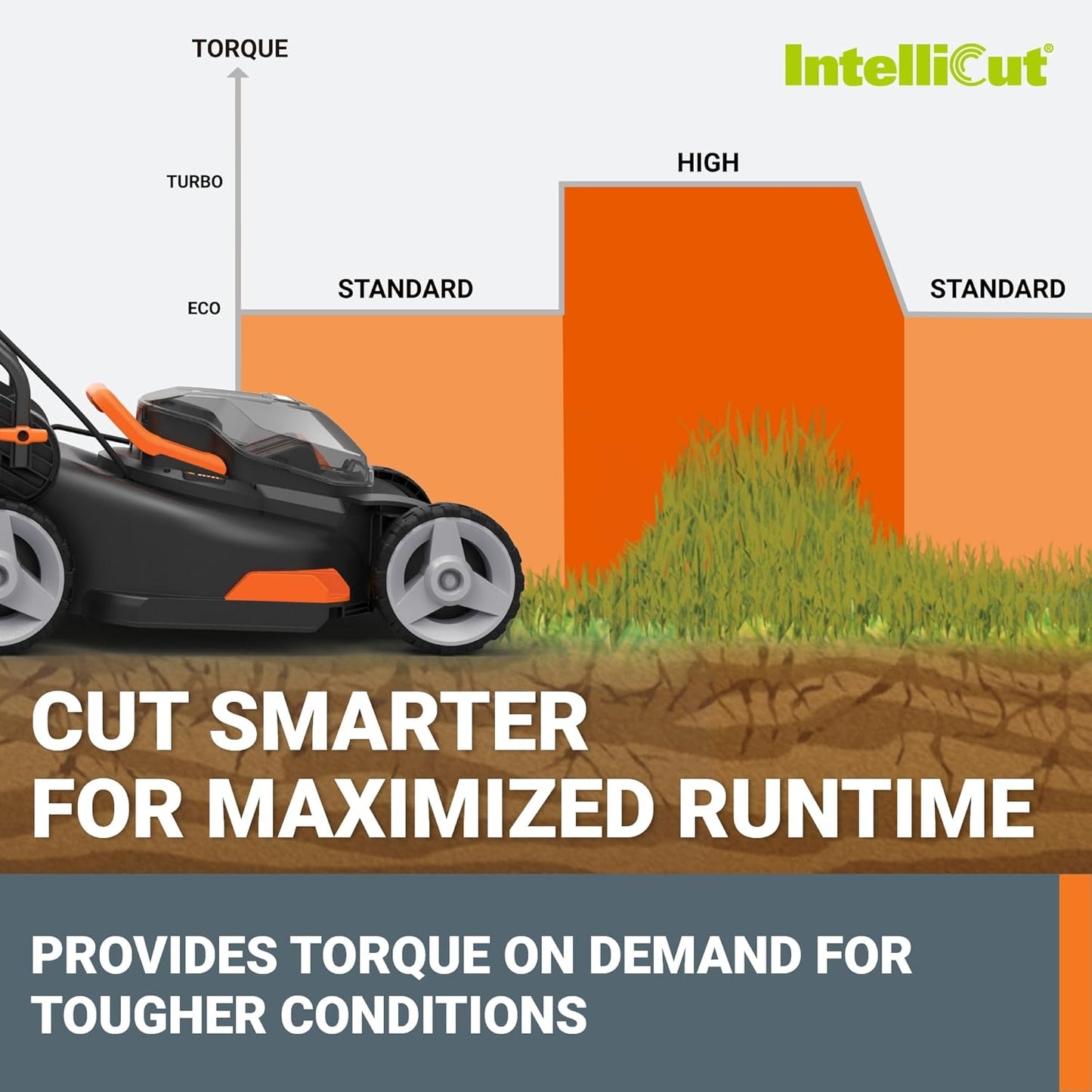 WORX 40V 17" Cordless Lawn Mower for Small Yards, 2-in-1 Electric Mower Cuts Quiet, Compact & Lightweight Push Lawn Mower with 7-Position Height Adjustment – 2 Batteries & Charger Included