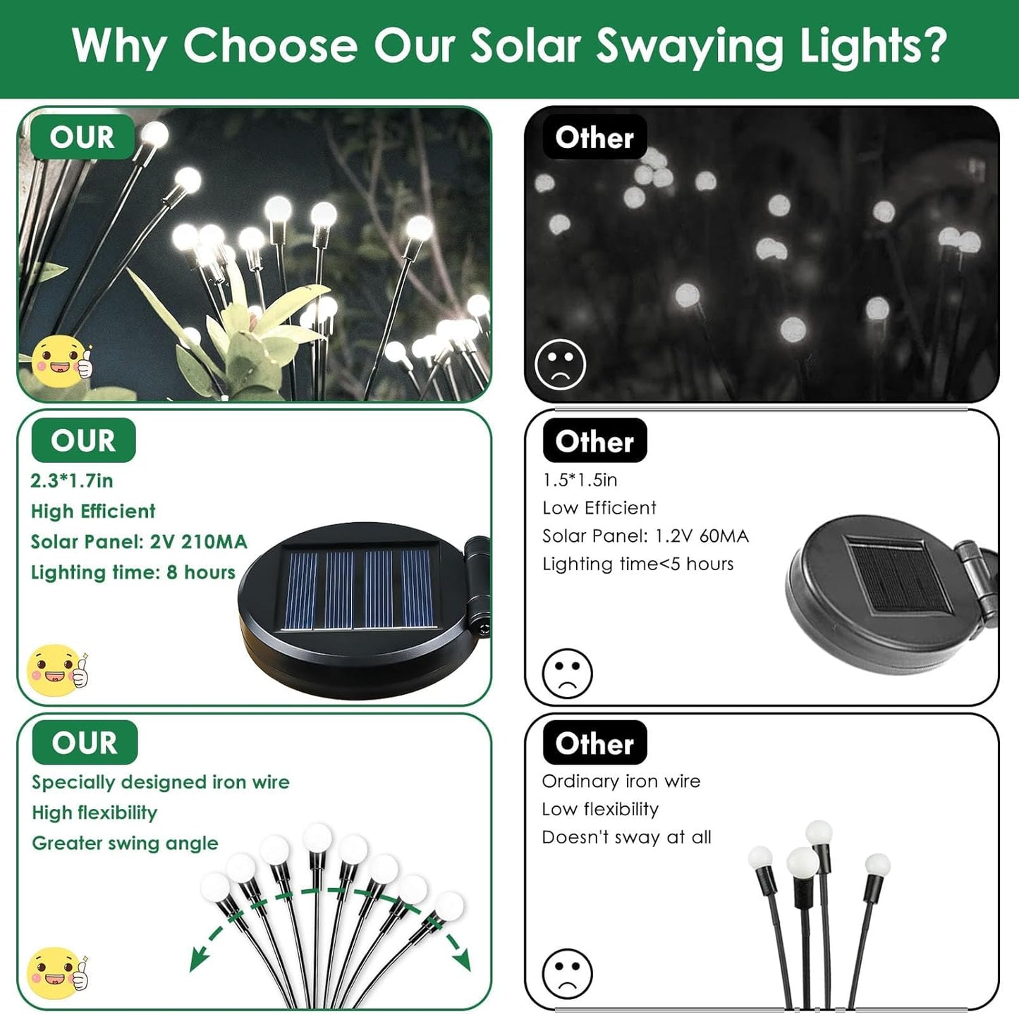 2025 Solar Lights Outdoor Waterproof, 6 Pack Solar Garden Lights, Firefly Light Outdoor Waterproof, Twinkle Swaying Fairy Light for Yard Patio Pathway Garden Decoration (Cold White)