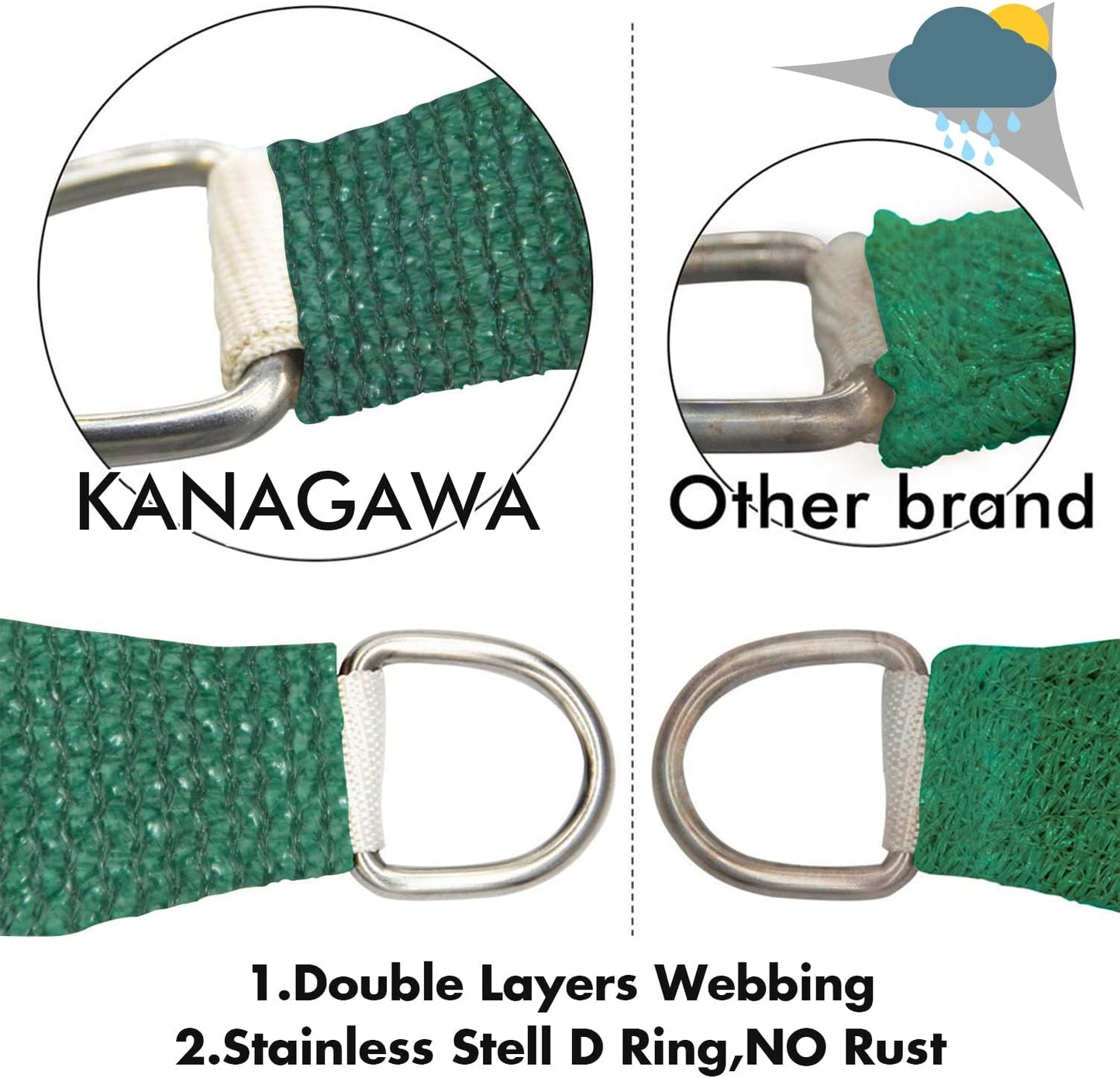 KANAGAWA 23'X24' Dark Green Custom Size Sun Shade Sail Rectangle UV Block Canopy Cover for Patio Backyard Lawn Garden Outdoor (Customized Available)