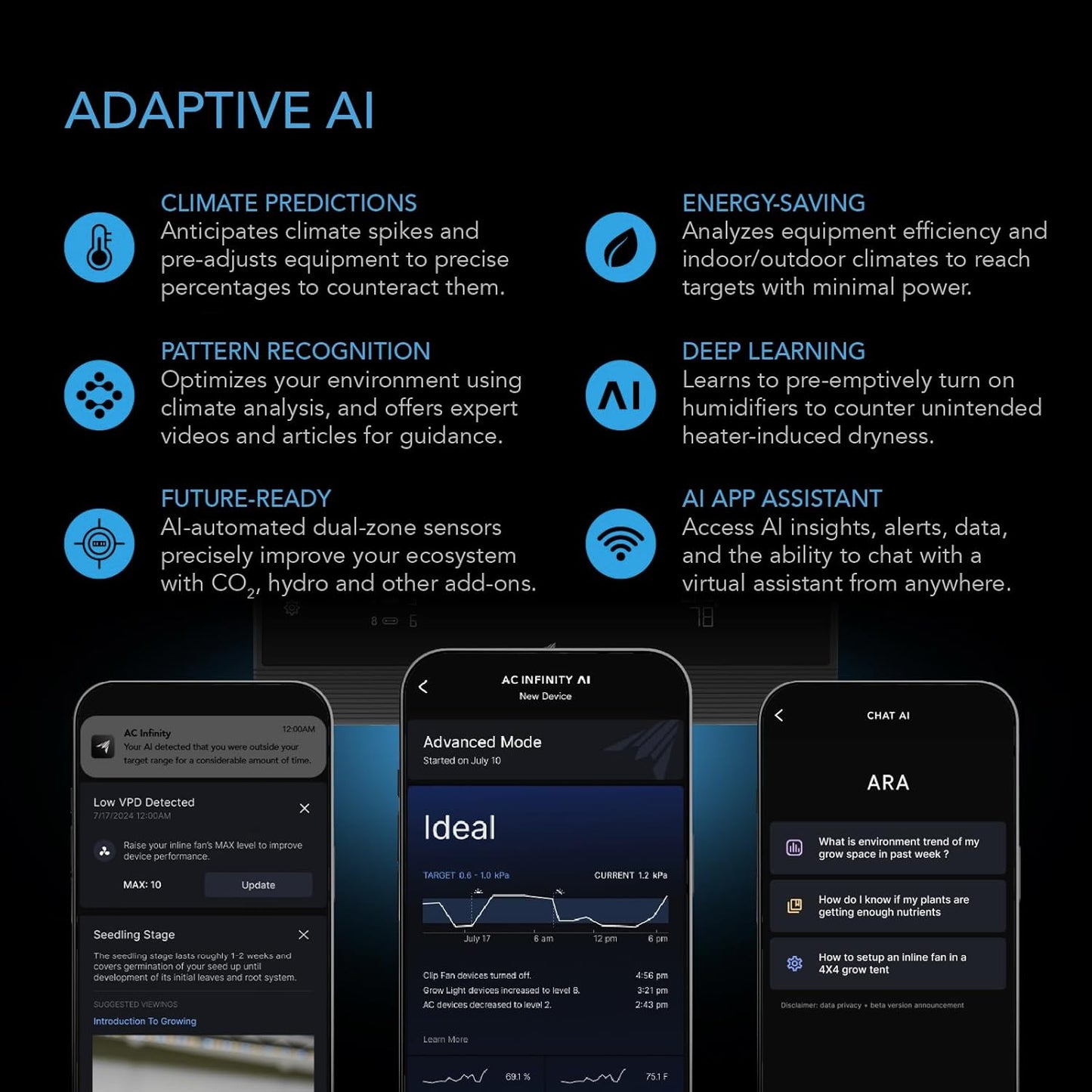 AC Infinity AI Grow System Compact 2x2, 1-Plant Kit w/Self-Learning AI Controller, Dynamic Airflow & LM301H LED Lighting Control, 2000D Mylar Tent w/Lab-Tested Reflectivity, Largest Zippered Window