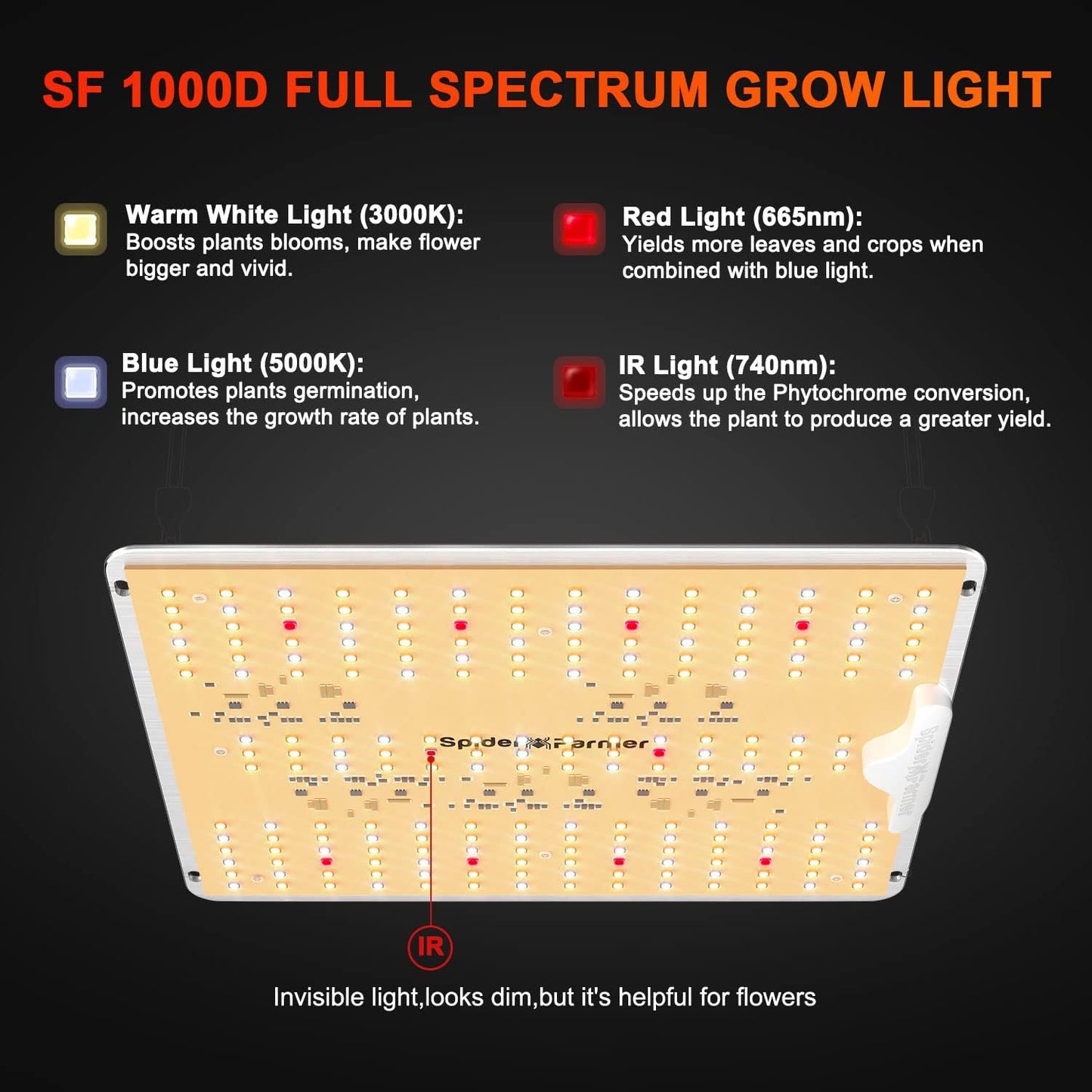 Spider Farmer 2025 New SF1000D 2Pack LED Grow Light with Samsung LM301B Diodes Deeper Penetration & IR Lights Full Spectrum Growing Lamps for Indoor Plants Seedlings Vegetables Flowers 2x4 Grow Tent