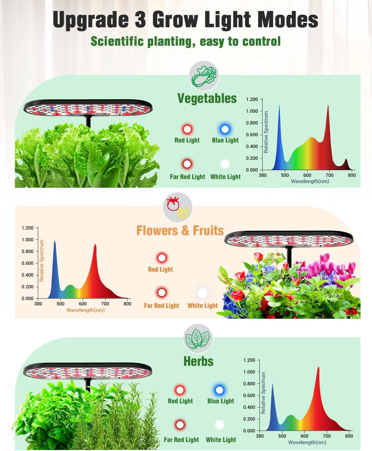 Hydroponics Growing System Kit, 16 Pods Indoor Garden with 28W Full Spectrum LED Grow Light, Auto Timer, 3 Smart Light Modes, 8L Large Herb Garden, Ideal Gardening Gift for Women, Men (Black)