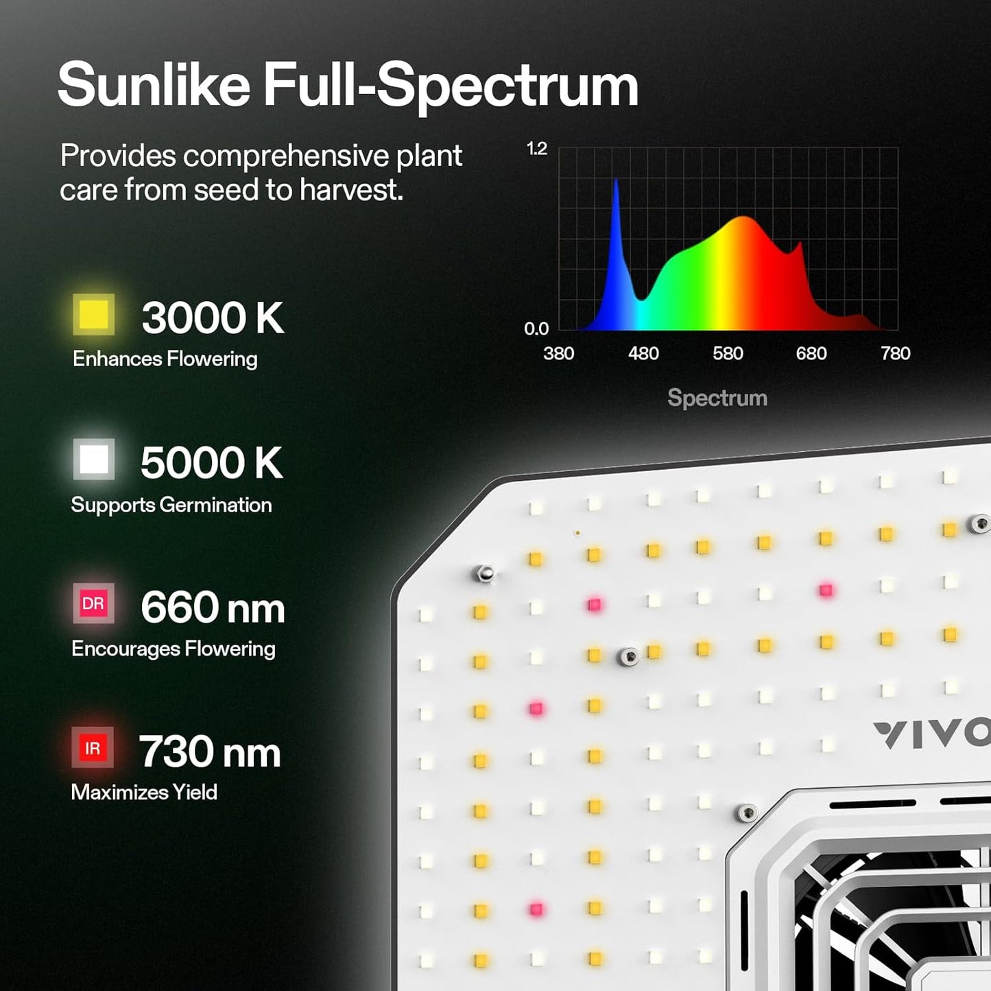 VIVOSUN AeroLight A100SE, LED Grow Light 100W with Integrated Circulation Fan & GrowHub Controller E25, Compatible with App and E42A, 2x2/2x4 Coverage, Establish an Intelligent Grow Environment