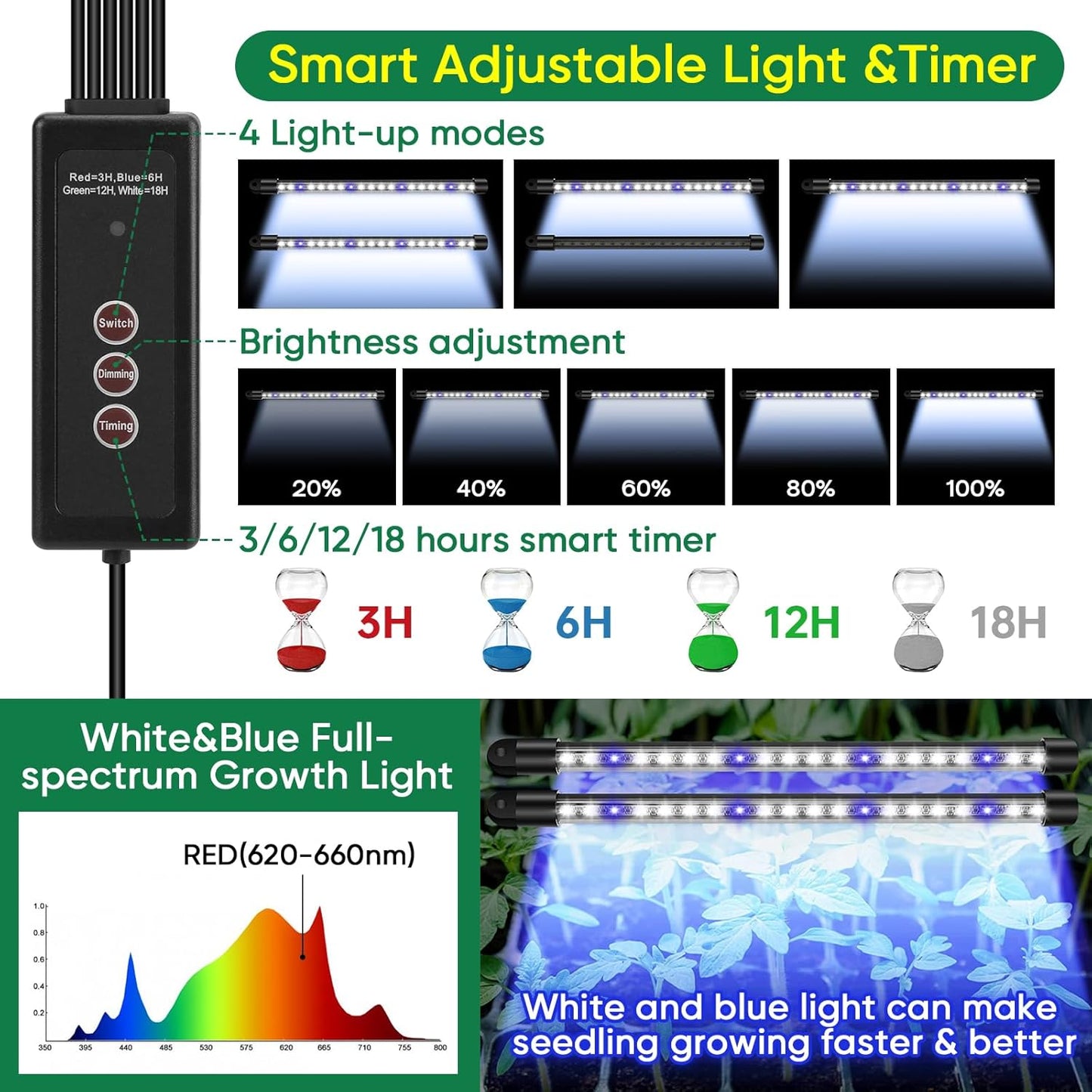 BlumWay Seed Starter Tray with Grow Light,3 Pack 120 Cells Seedling Tray with Humidity Dome/Indoor Grow Kit for Deep-Rooted Seedlings,Adjustable/Timed Light Plant Starter Set