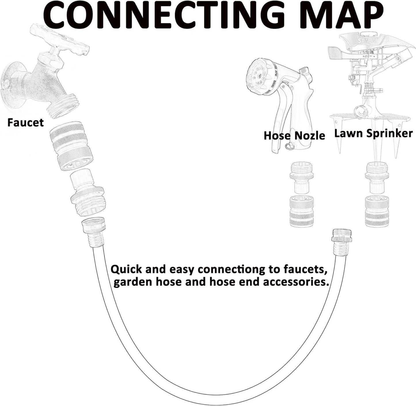 STYDDI Brass Garden Hose Quick Connect Fittings with Water Stop, Solid Brass Hose Quick-Connect Fittings with Auto Shut-off, 3/4 Inch GHT Thread Garden Hose Quick Connector Adapters, 3 Female + 6 Male