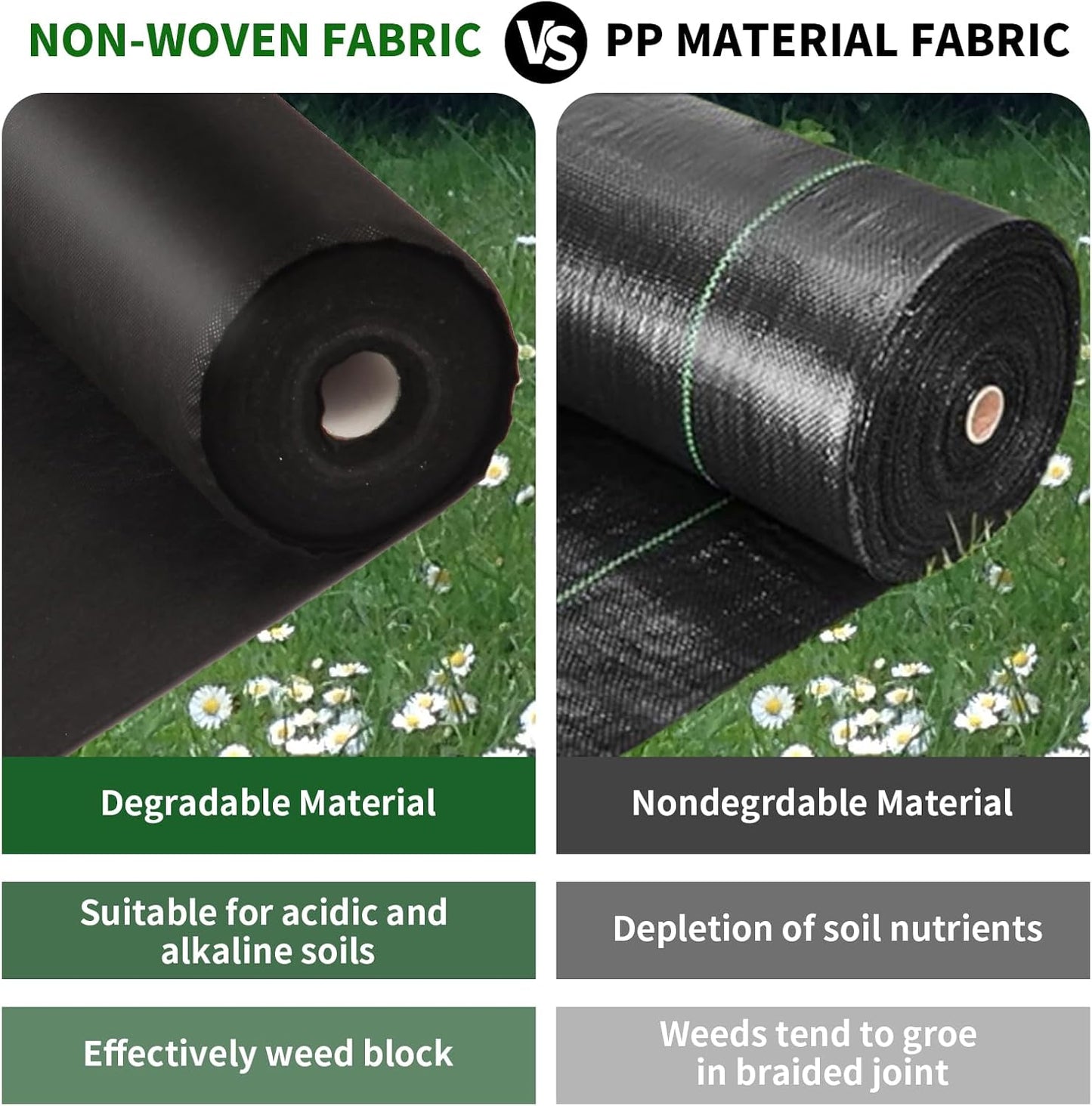 Non-Woven Weed Barrier Landscape Fabric, Durable Heavy-Duty Weed Removal Block, Easy to Set, Excellent Weed Control (3.2 oz) (3.2FT*98FT)