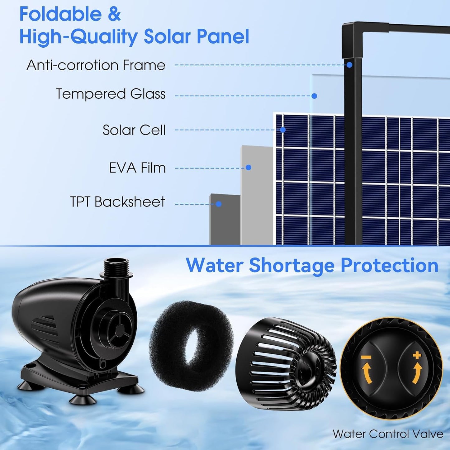 POPOSOAP 55W Solar Fountain Pump with Pond Waterfall Box, 304 Stainless Steel Pond Waterfall Spillway, Pond Spillway with 9.8FT PU Corrugated Tubing for Garden Waterfall,Water Features-P5552