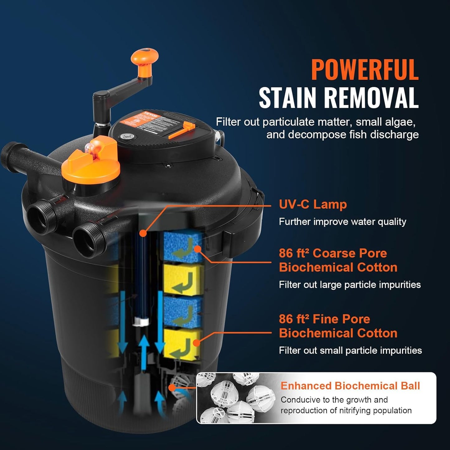 VEVOR Pressurized Biological Pond Filter, Fit Pond Up to 3200 Gallons, with 13W UV-C Light, 2630 GPH, Bio Pond Filter System Filtration Equipment for Fountain Pool, Koi Fish Aquarium Tank Garden Water