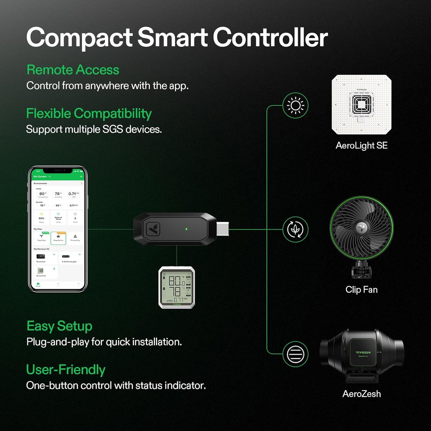 VIVOSUN AeroLight A150SE, LED Grow Light 150W with Integrated Circulation Fan & GrowHub Controller E25, Compatible with App and E42A, 2x4/3x3 Coverage, Establish an Intelligent Grow Environment