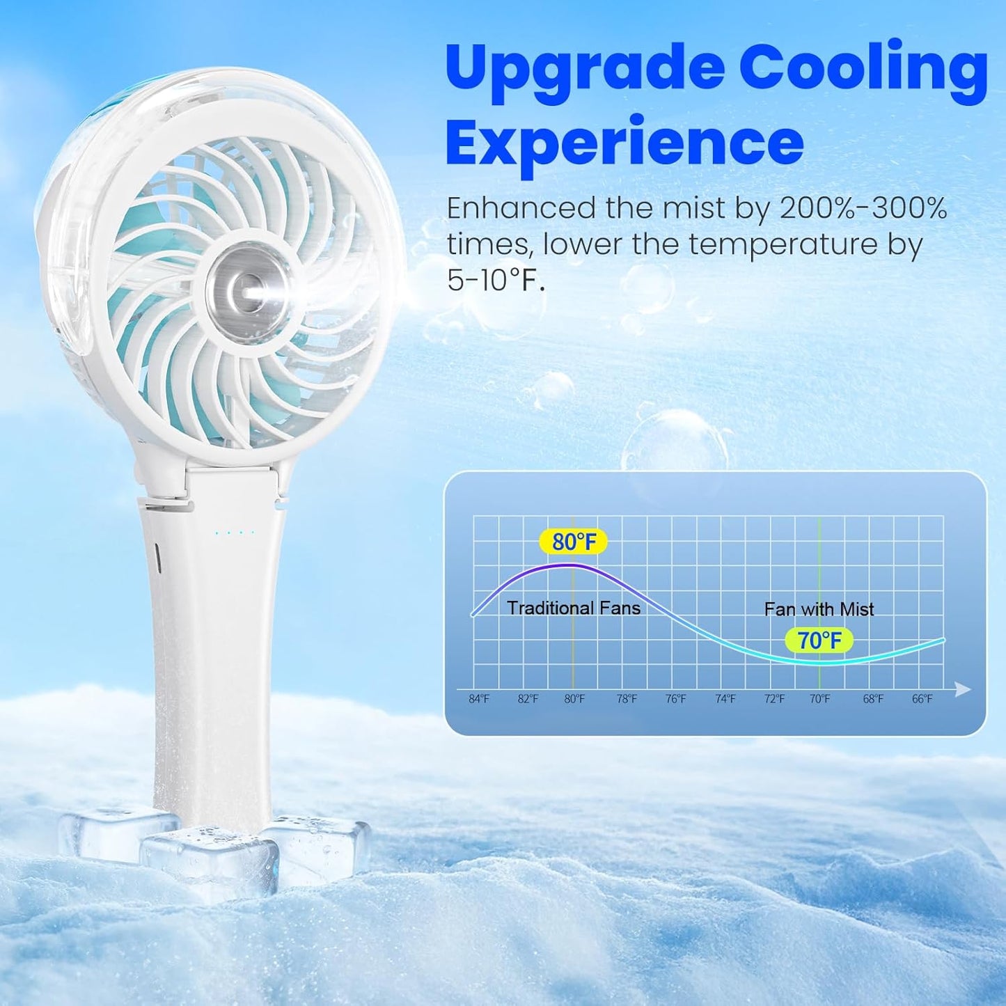 HandFan 2025 Upgraded Portable Misting Fan, Two Button Easy Operation, Handheld Rechargeable Mister Fan, Spray Water Mist Fans, Mini Electric Cooling Fans for Travel, Outdoors, Disney(White)