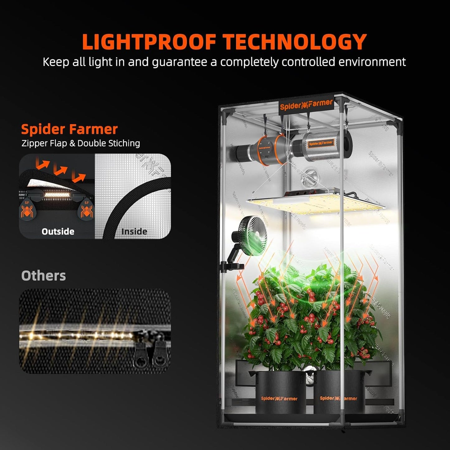 Spider Farmer 2x2x6 Grow Tent Pro-Grade, 24"x24"x72", with Removable Floor Tray, 1680D Thicken Mylar Canvas, 2x2 for Indoor Hydroponic Growing for SF1000, SE1500, G1500