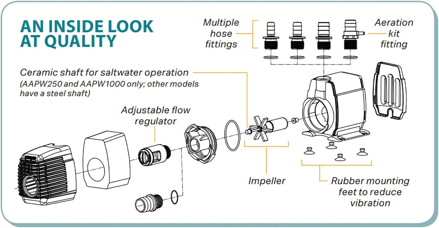 Hydrofarm AAPW1000 92-Watt 1110 GPH Indoor/Outdoor Hydroponic Aquarium Pond 6ft Power Cord for 55 Gallon Reservoirs Submersible Water Pump, Black