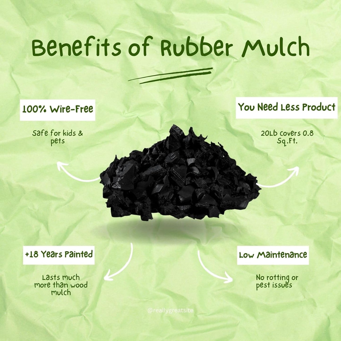 100% Wire-Free Rubber Mulch – Black, 20 lb (0.8 cu ft) | Long-Lasting, Low Maintenance, Safe for Kids & Pets – Landscaping & Playground Ground Cover
