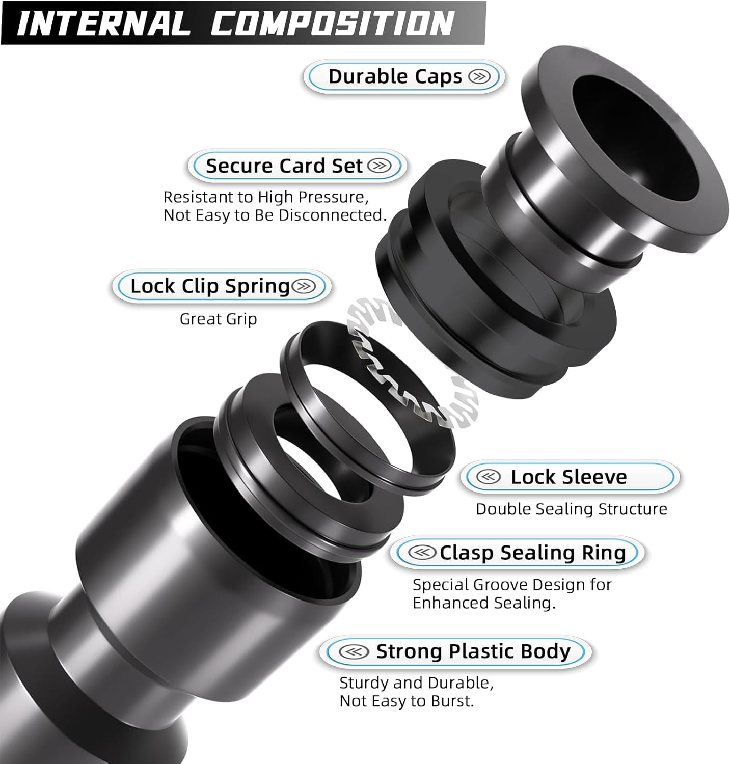 30 Pack Quick Connect 1/4" Drip Irrigation Coupling Connectors, Universal Straights Fitting for 1/4 Inch Irrigation Tubing, Leak Free Fittings for Sprinkler or Drip Irrigation System