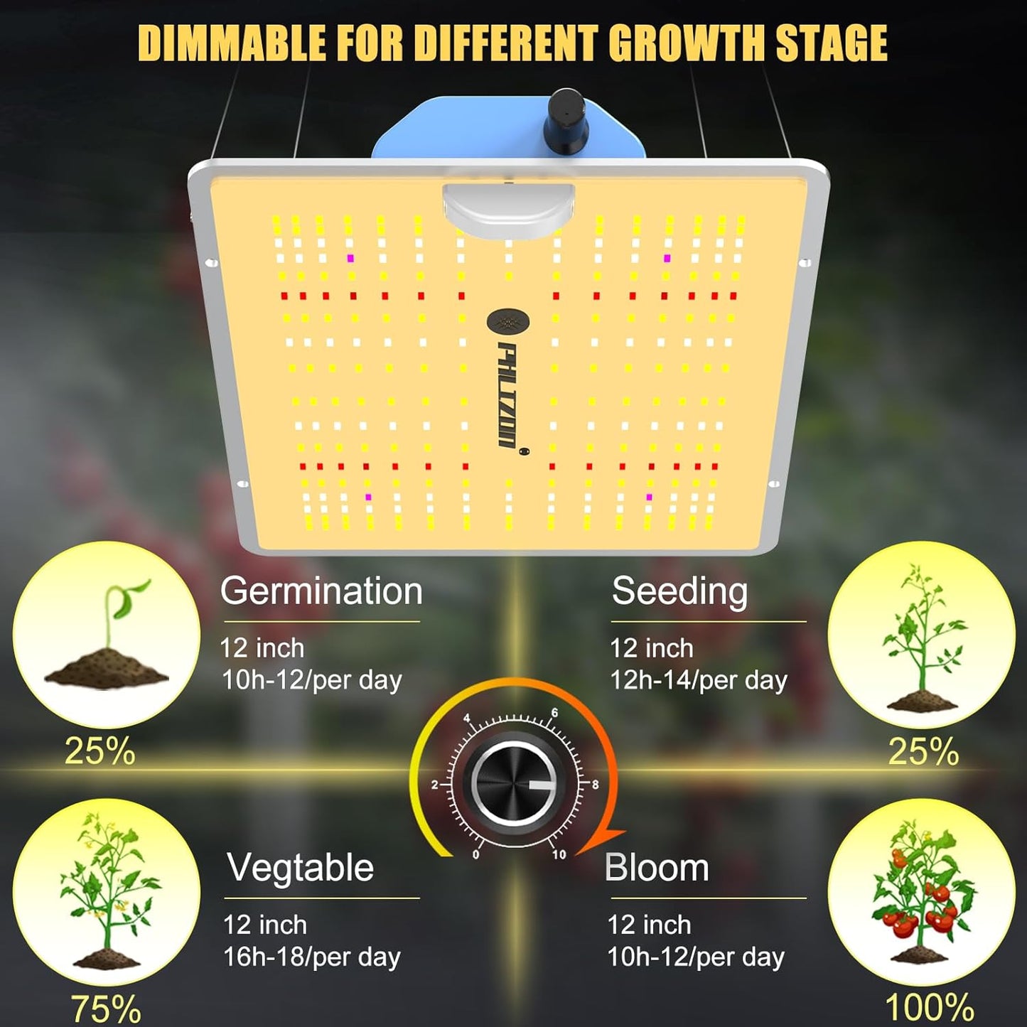 Phlizon PL1000 Dimmable Plant LED Grow Light Full Spectrum Grow Lamp for Indoor Plants Waterproof Zero Noise LED Growing Light