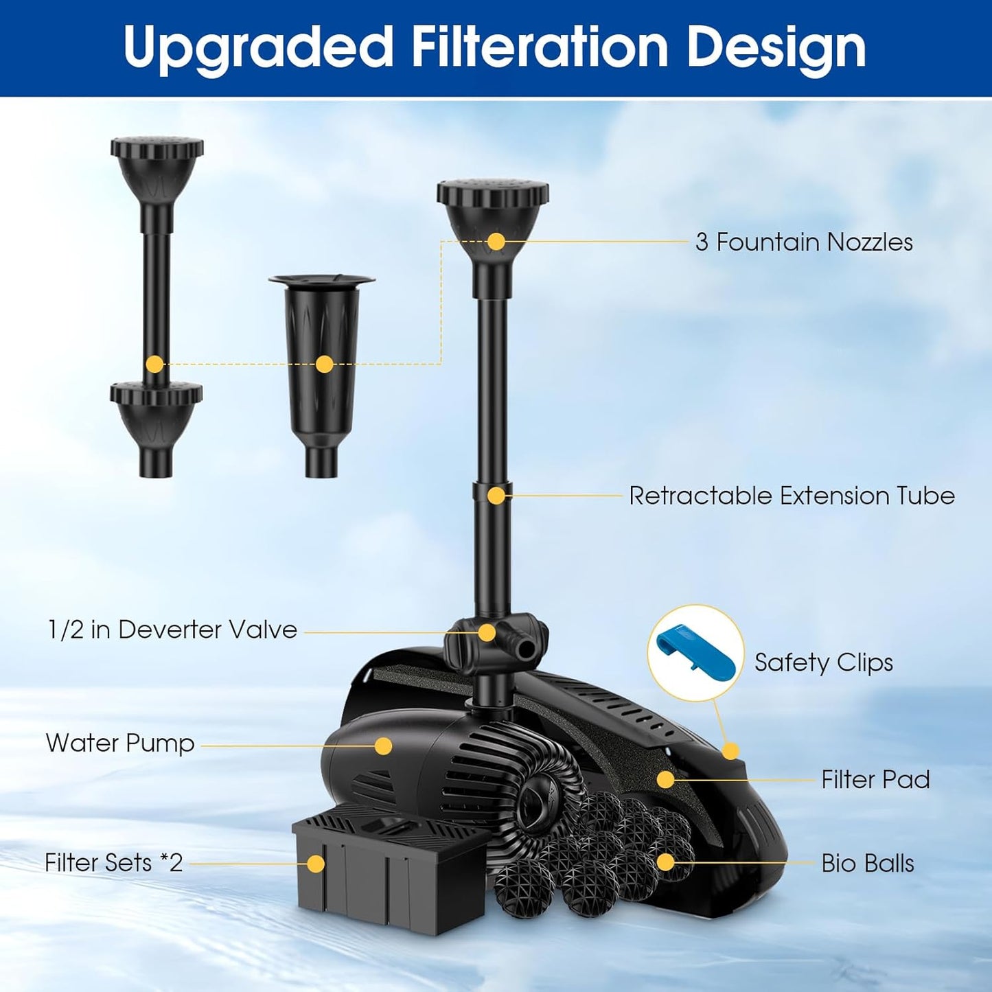 Antfraer 55W Solar Pond Filter with Water Pump, Solar Pond Filter Box with Water Shortage Protection for Outdoor Garden Fountain Waterfall Water Feature