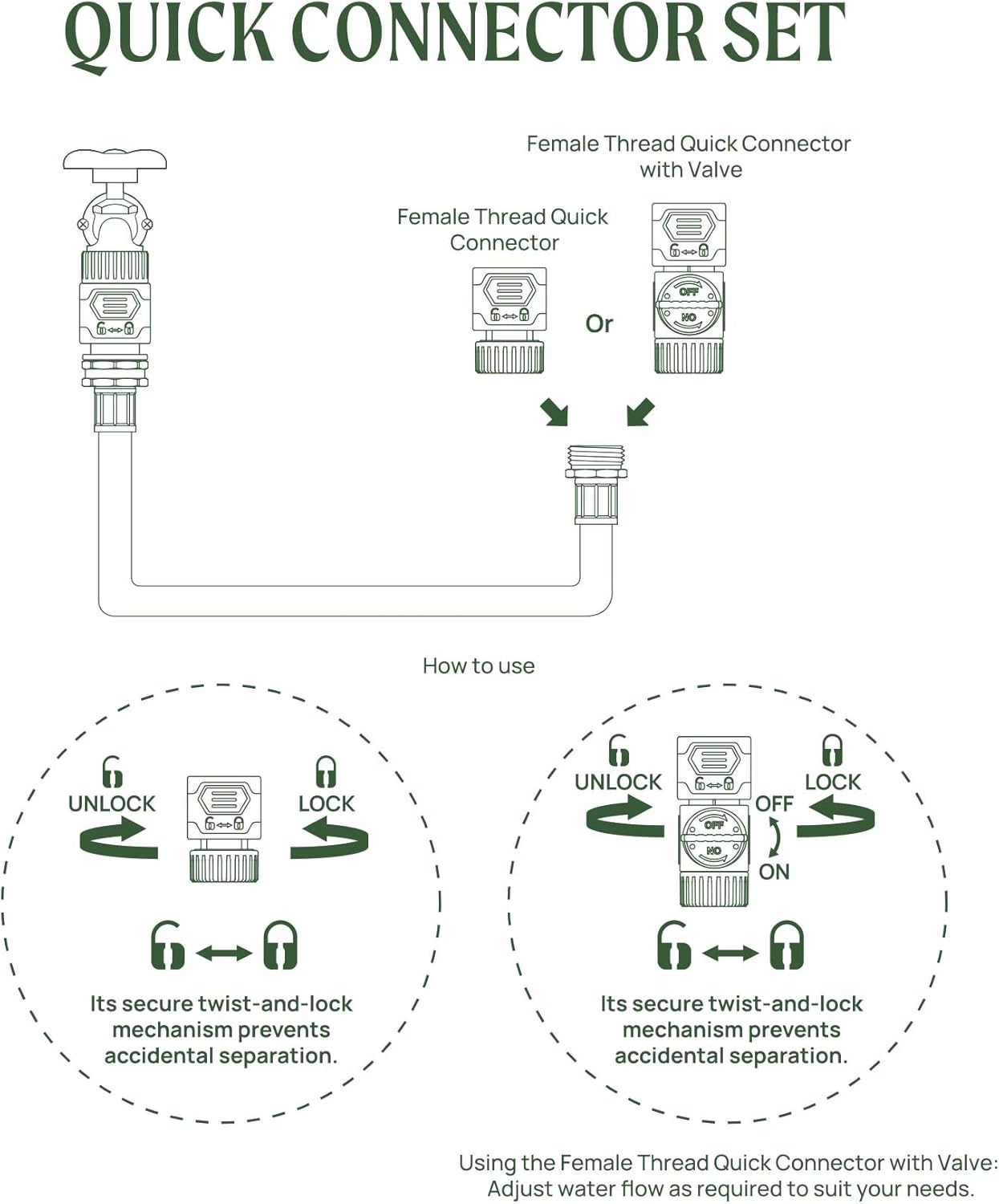 Vego Quick Connector Set with Shut-Off Valve, Water Stop & Lock, and Adapters for Effortless Hose Connections Feature Quick Release Kit Hose Fittings and Adapters- V1 Set of 6