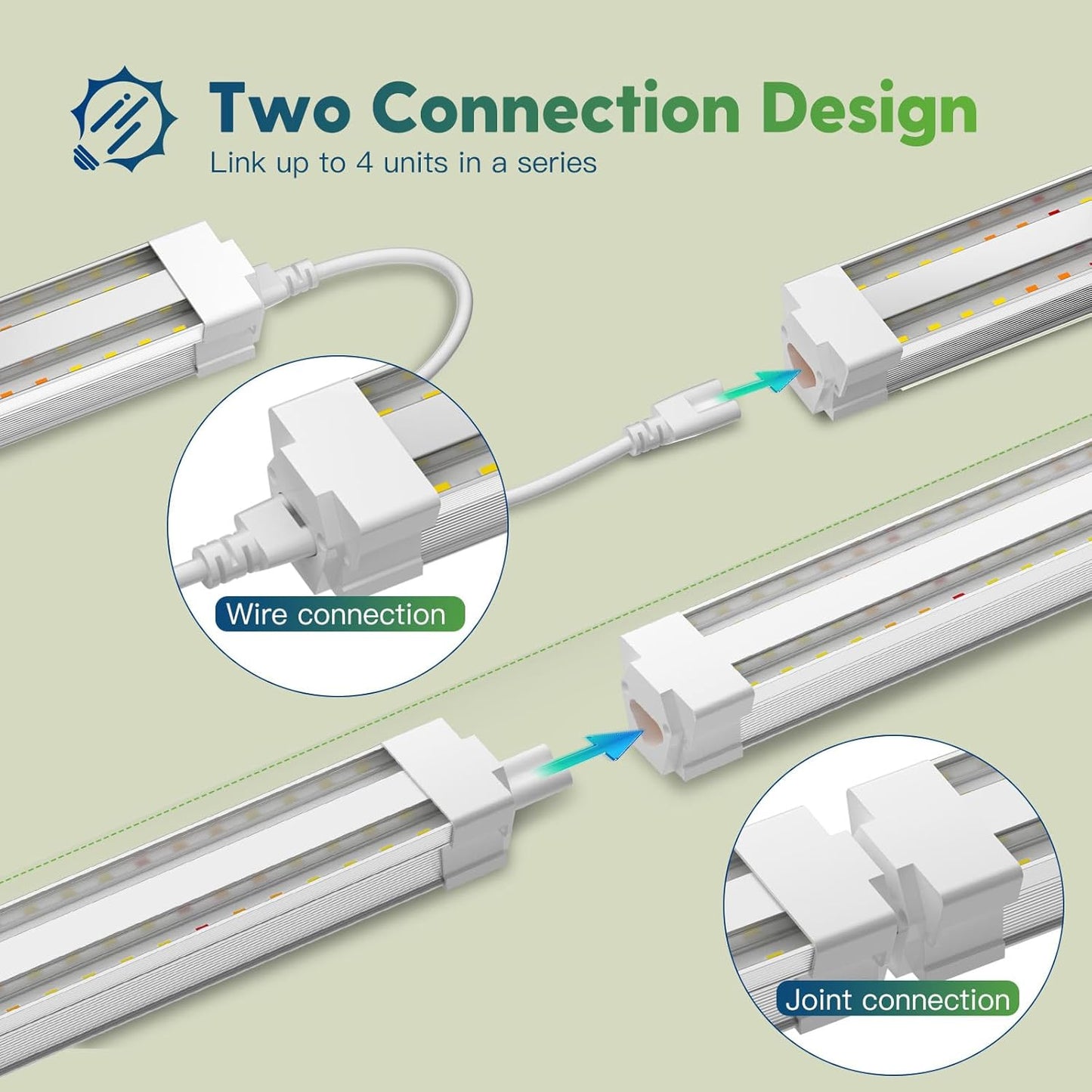 FREELICHT 1 Pack 4FT LED Grow Light, 40W (250W Equivalent), Full Spectrum Sunlight Growing Lamp Fixture, Linkable Hanging Plant Light for Hydroponic Indoor Plants Seeding, Plug-in with On/Off Switch