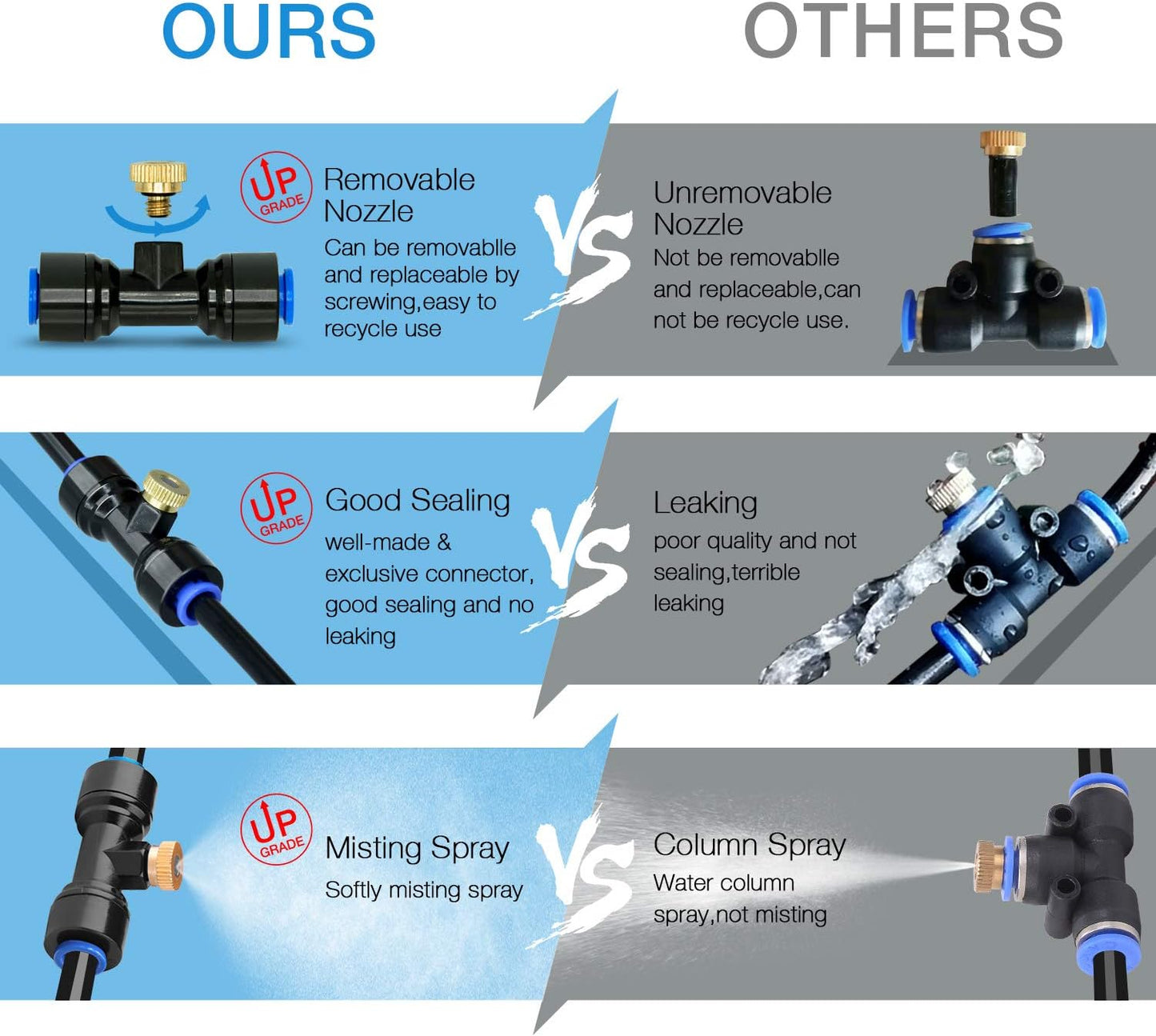 HOMENOTE 10 Pack Brass Misting Nozzles for Outdoor Cooling System, Mister Replacement Nozzles Tee and Plugs for 1/4" Tubing