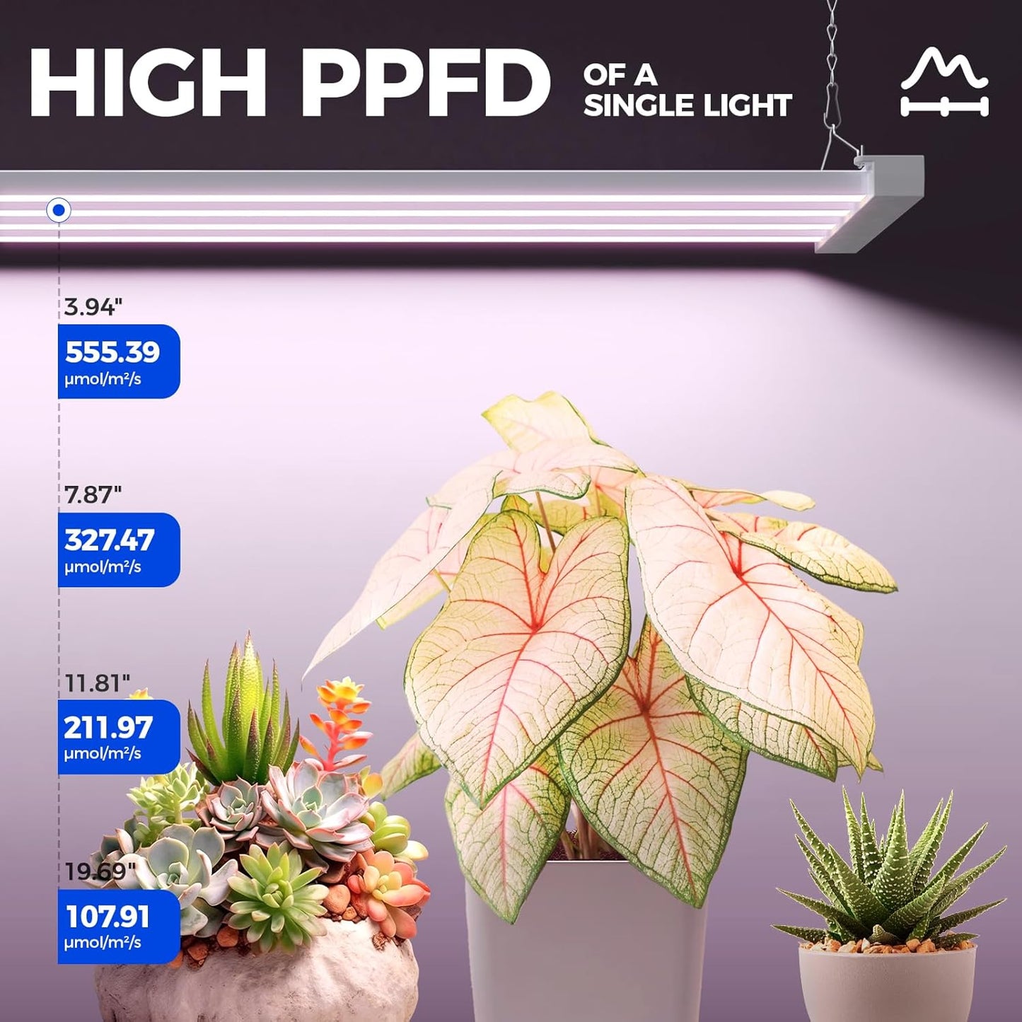 Barrina TX-L63 3FT LED Grow Light, 126W (2 x 63W), 4 Panels Wider Coverage, Full Spectrum, High PPFD, Super Bright, Linkable, Hanging Fixture, Plant Stand with Grow Light for Indoor Seeding, 2 Packs