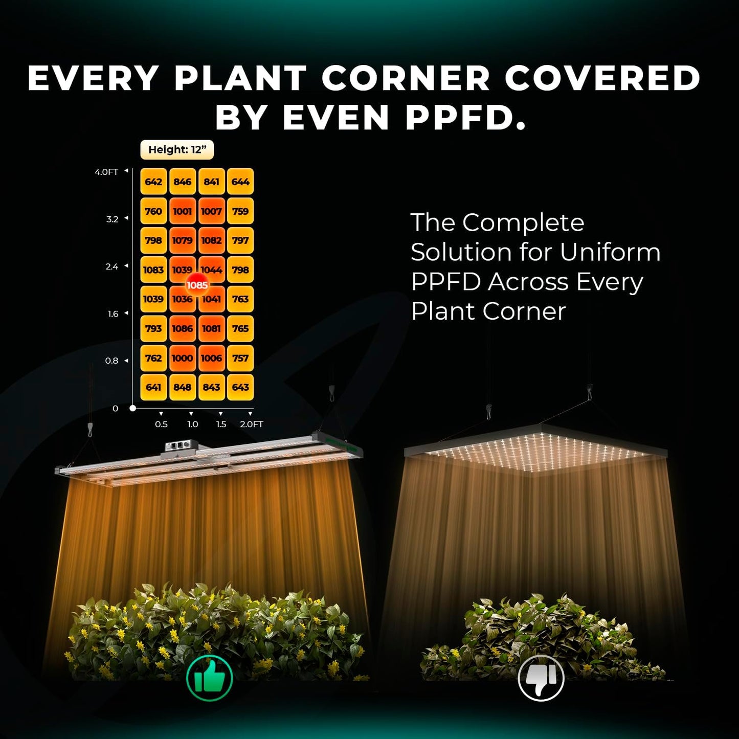 MARS HYDRO FC4000 Samsung LM301H EVO Bar LED Grow Light 2x4, 765 Diodes with Smart Controller 320W Full Spectrum Daisy Chain Dimmable Commercial Plant Grow Lights for Indoor Growing