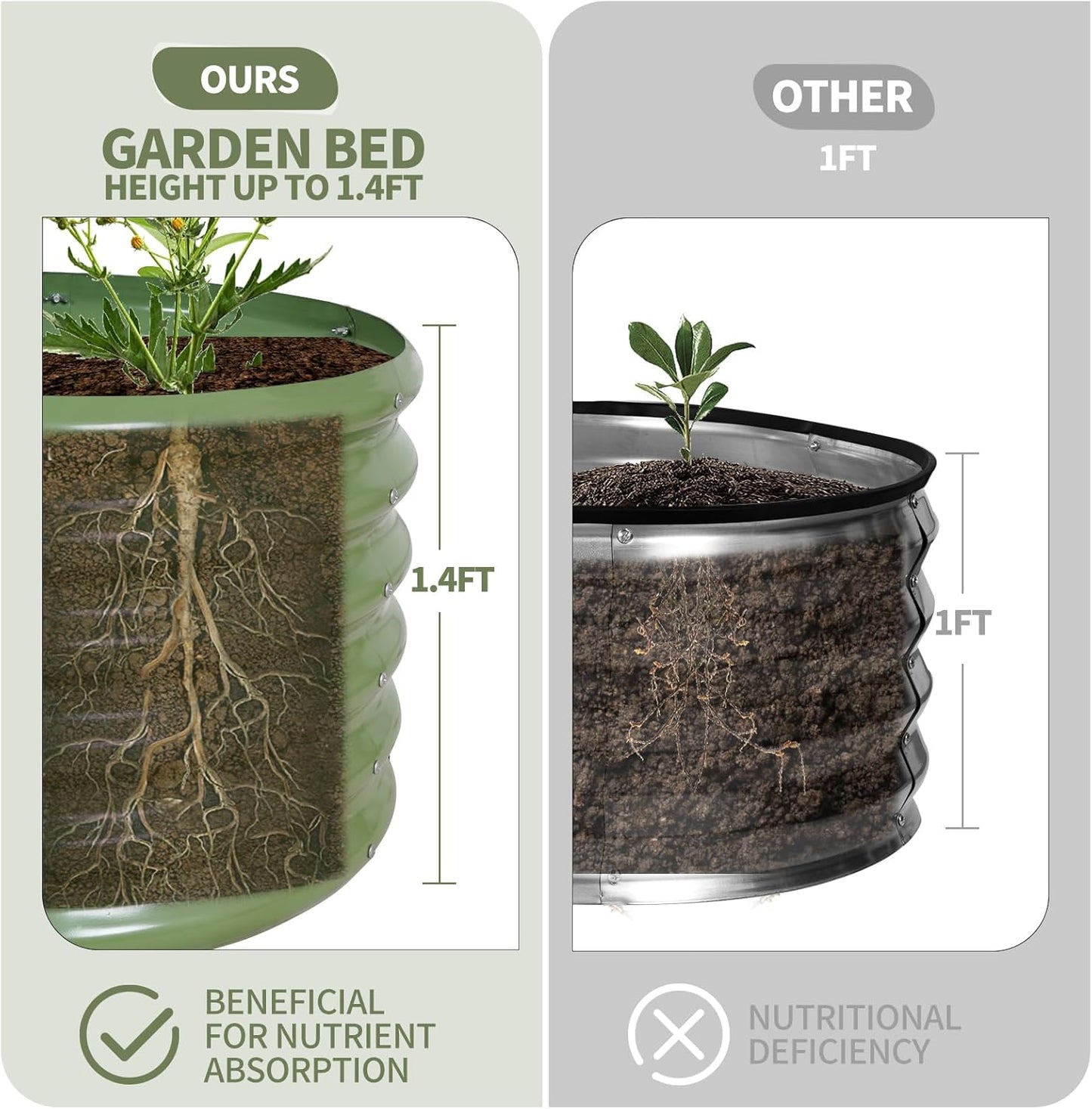 Galvanized Raised Garden Bed Outdoor- 2 Pcs Raised Beds for Gardening| Metal Planter Box, Steel Raised Garden Bed Kit with Gloves for Vegetables, Flower, Herbs (4x2x1.4FT, Green)