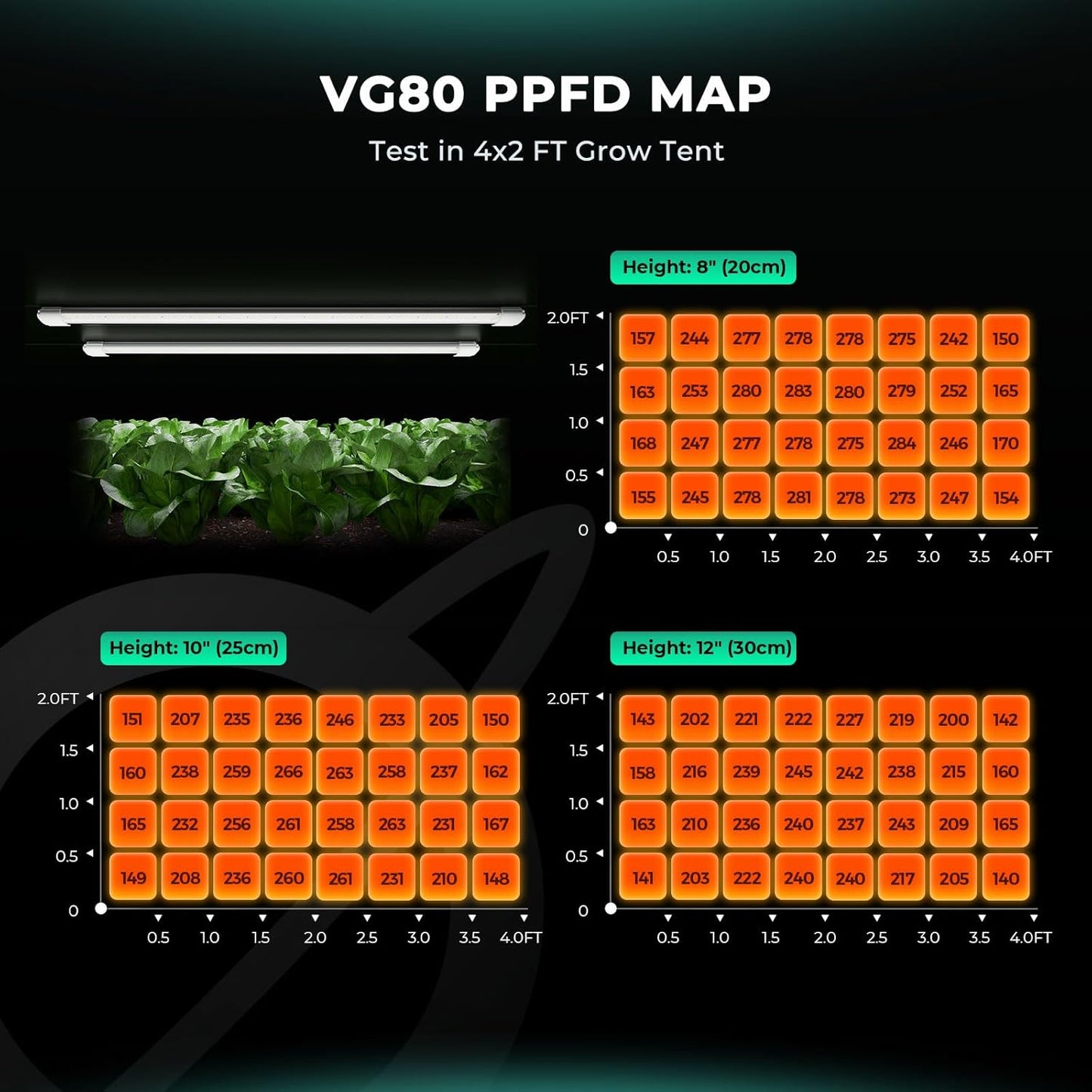 MARS HYDRO VG80, 4ft Led Grow Lights for Indoor Plants, 5000K Full Spectrum, 2x4 Coverage, IP65 Waterproof Linkable Under Canopy Plant Light Strip for Seedling Veg Flower (2x40W, 450W Equivalent)