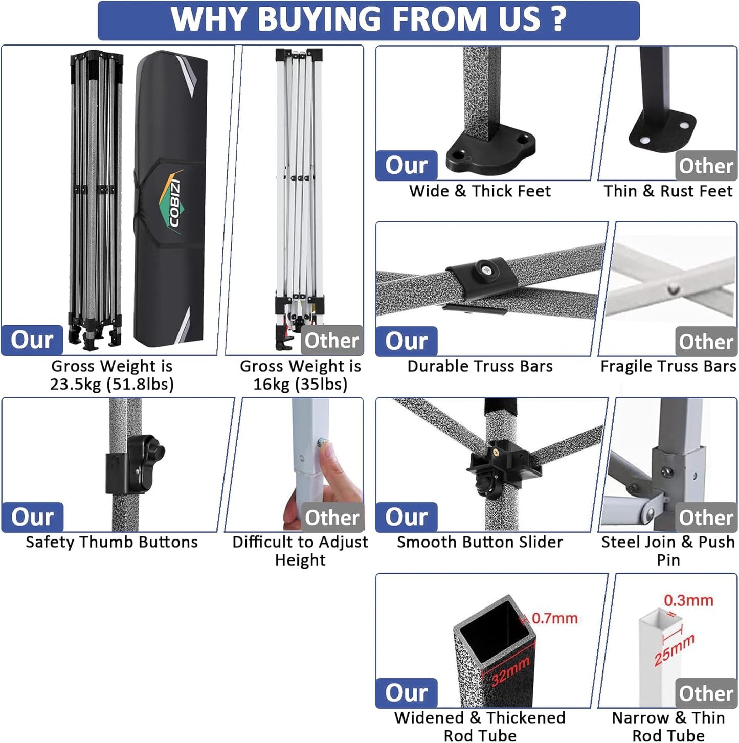 COBIZI 10x10 Pop Up Canopy Without Sidewall,Heavy Duty Canopy UPF 50+ All Season Wind Waterproof Commercial Outdoor Wedding Party Tents for Parties Gazebo with Carry Bag(10 x 10 ft Dark Blue)