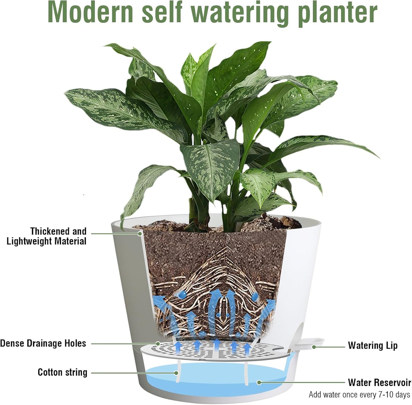 12 inch Large Self Watering Pots for Indoor Outdoor Plants, Flower Plant Pots with Mesh Drainage Holes for Garden House, Plastic Planters with Reservoir for Home, White