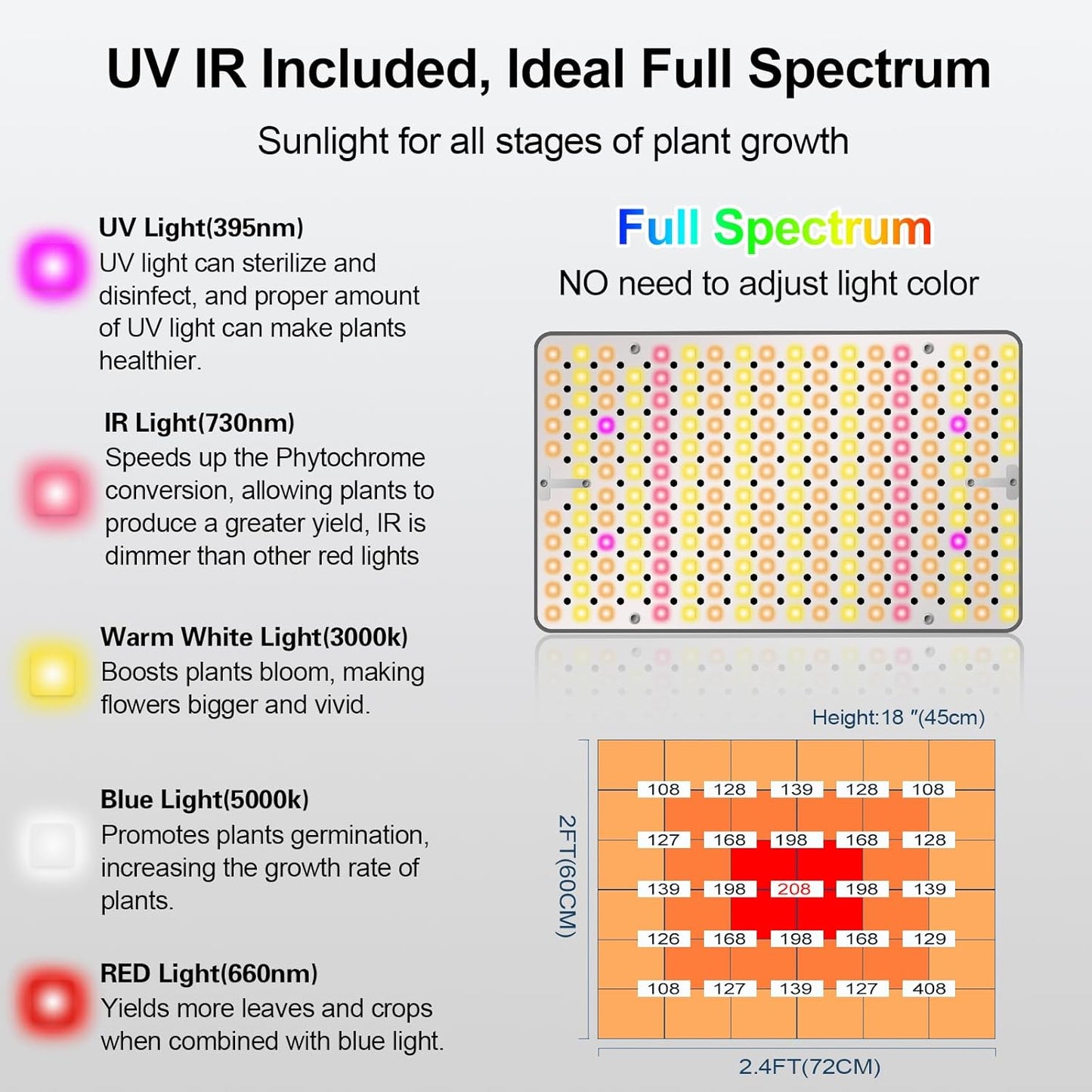 25W Table Top Grow Lights for Indoor Plants, Seed Starting, Bonsai with Timer Auto On/Off, 2500 Lumen Enough Bright Like A Small Sun for Your Jungle, Daisy Chain Function, 16"-24" Height Adjustable