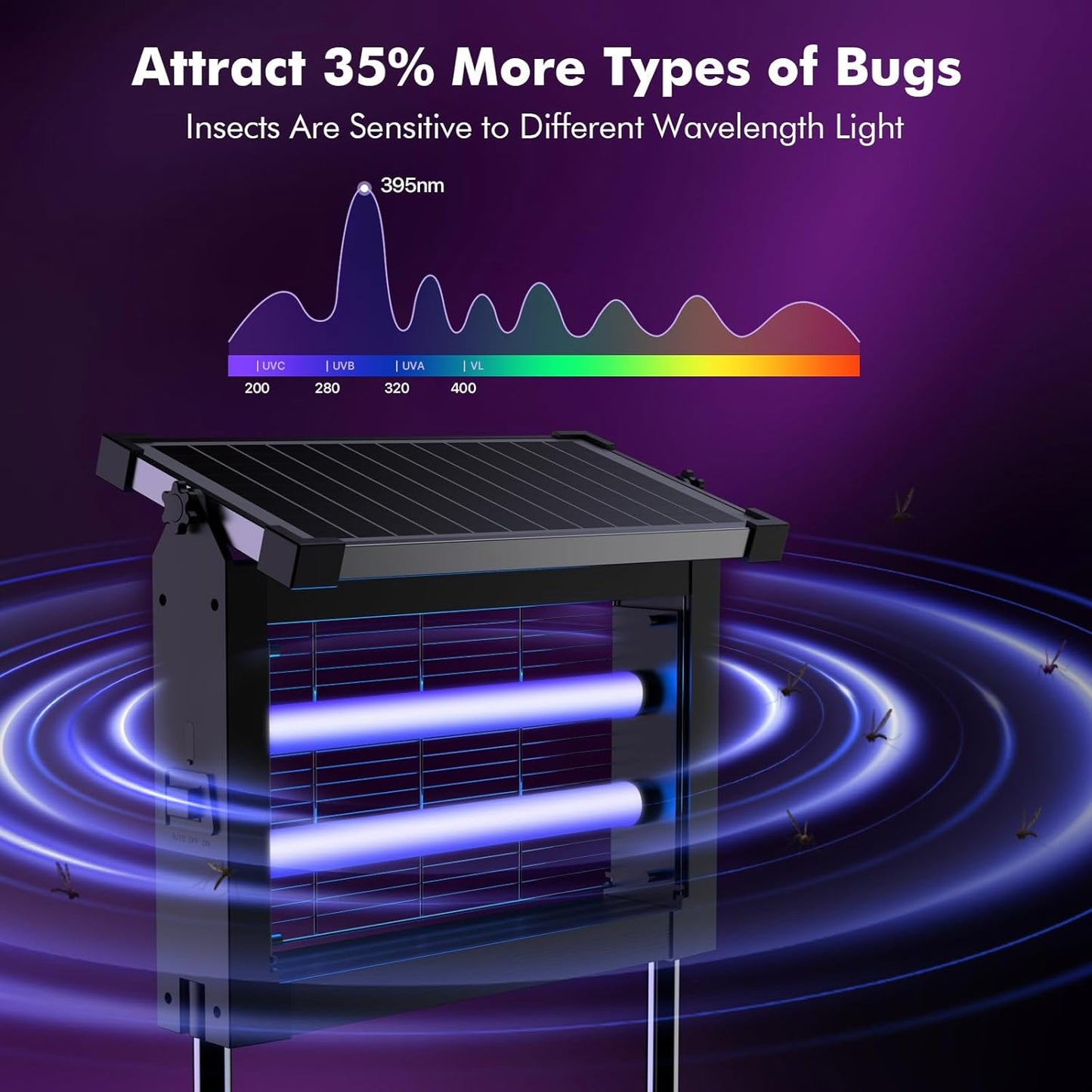 OKK Solar Bug Zapper Outdoor 4500V, Mosquito Zapper Waterproof Electric Fly Zapper with 10W Solar Panel, Rechargeable Mosquito Killer Lamp, Cordless Fly Trap for Patios, Gardens, Camping, Backyard