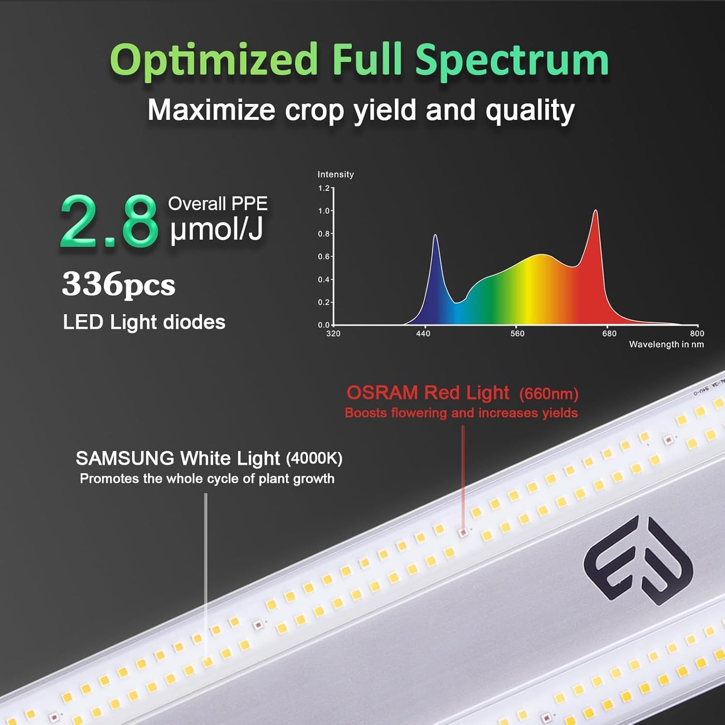 BLOOMINGREEN 100W LED Grow Light with LM301B Diodes&336pcs LEDs,Dimmable Full-Spectrum Growing Lights for Indoor Plants Fixtures,Daisy Chain Grow Lamp in Vertical Farm Grow Tent 2X2/3X3ft Veg/Bloom