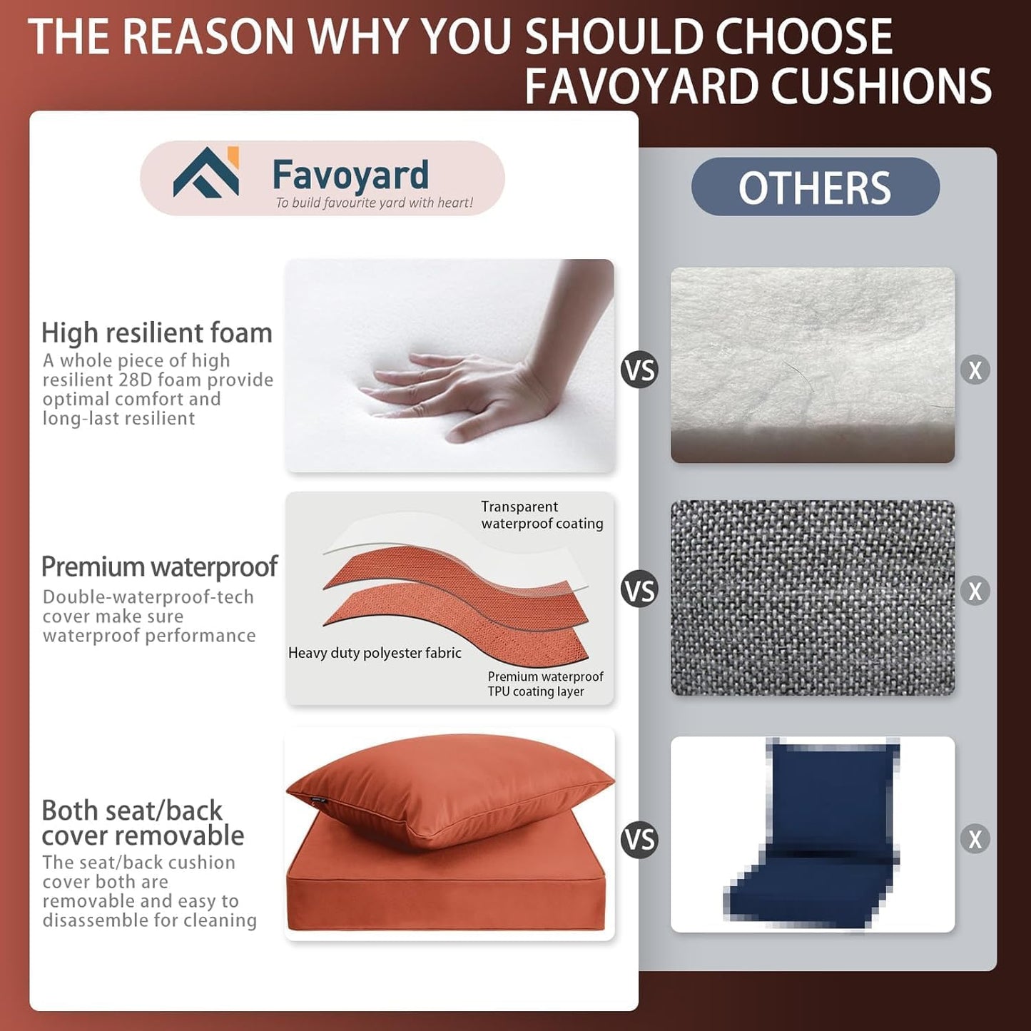 Favoyard Outdoor Seat Cushion Set 19 x 19 Inch Waterproof & Fade Resistant Patio Furniture Cushions with Removable Cover Deep Seat & Back Cushion with Handle and Adjustable Straps for Chair Sofa Couch