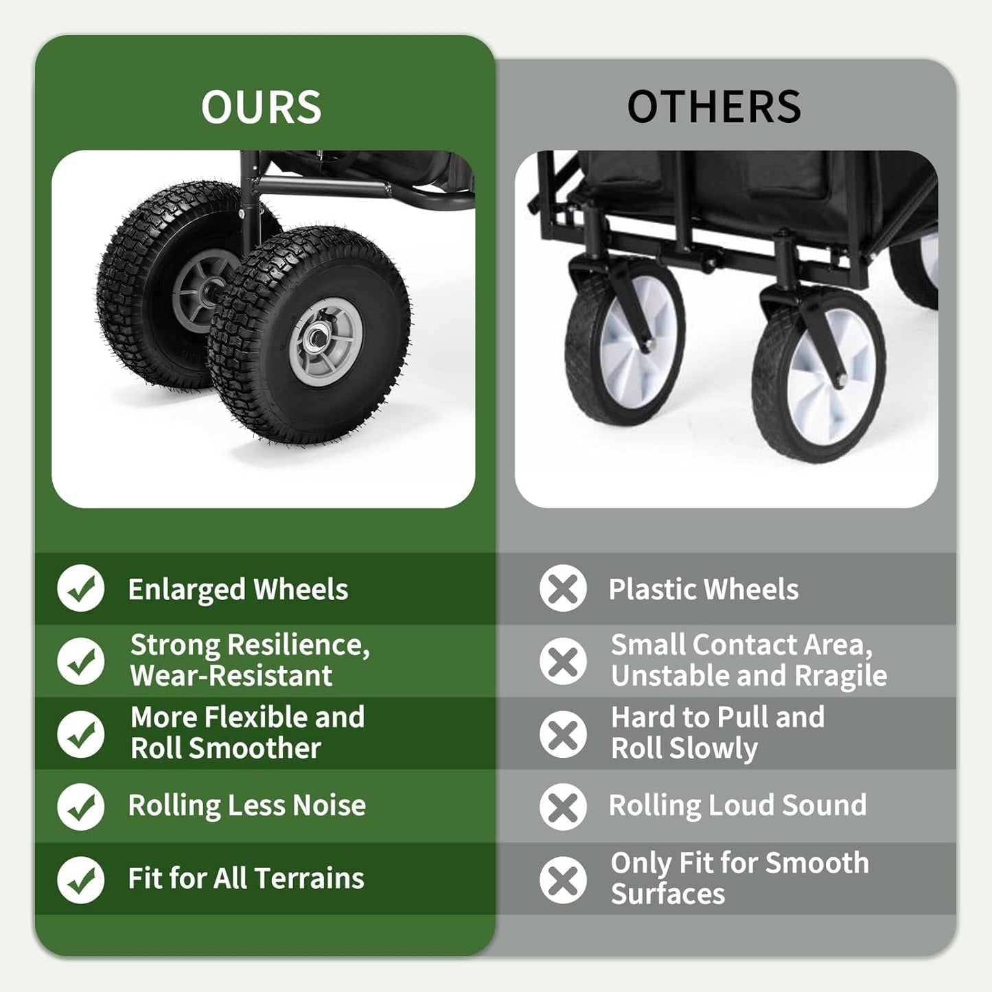 Fishing Cart Beach Cart Collapsible Wagon with 11”All Terrain Big Wheels,Heavy-Duty Garden Carts with 6 Holders and Storage Pocket for Outdoor,Fishing, Picnic