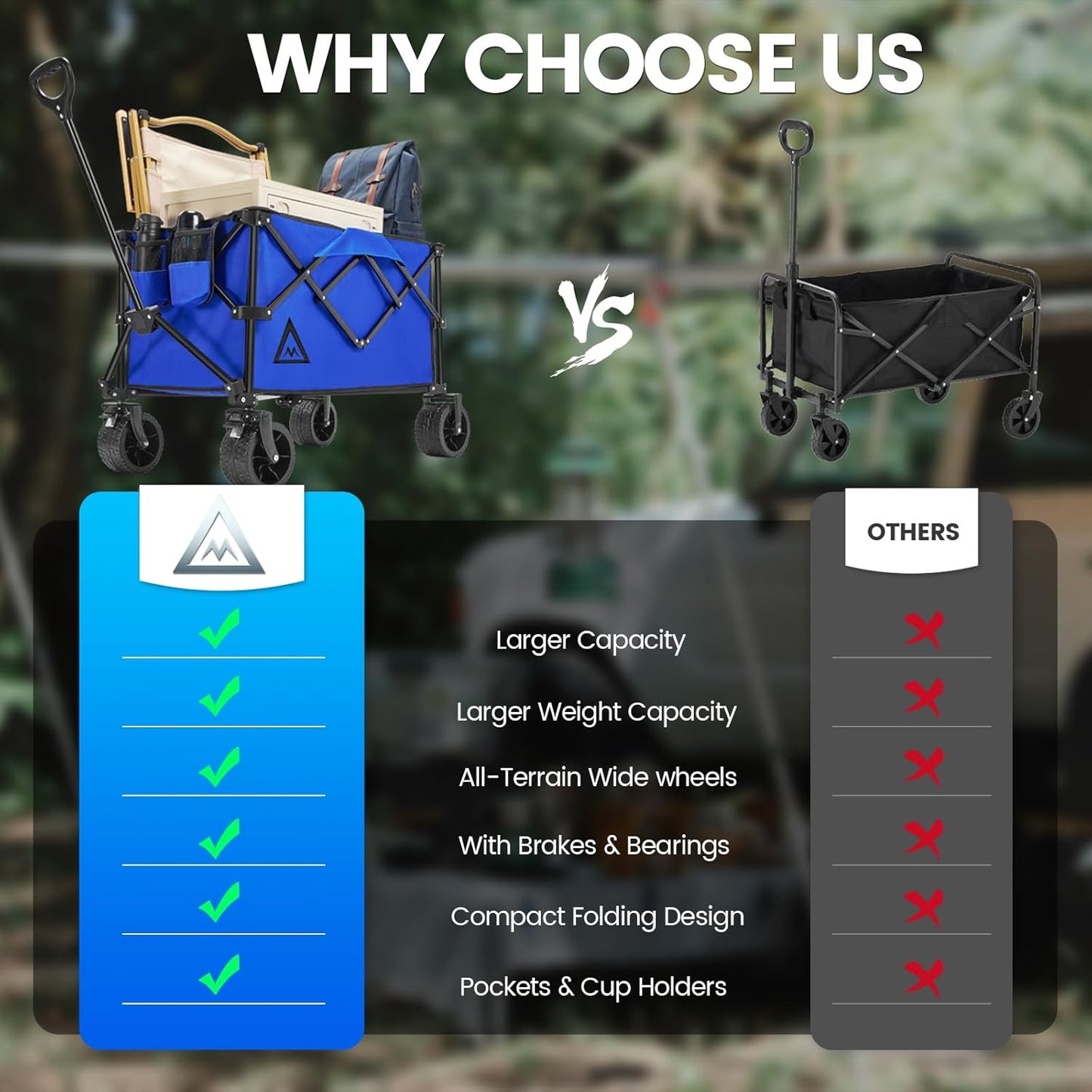 Wagon Cart Shopping Foldable Folding Collapsible with Wheels Big On Beach Garden Outdoor Grocery Heavy Duty Utility All Terrain Portable Wagons Carts for Groceries Sand Camping Sports Blue