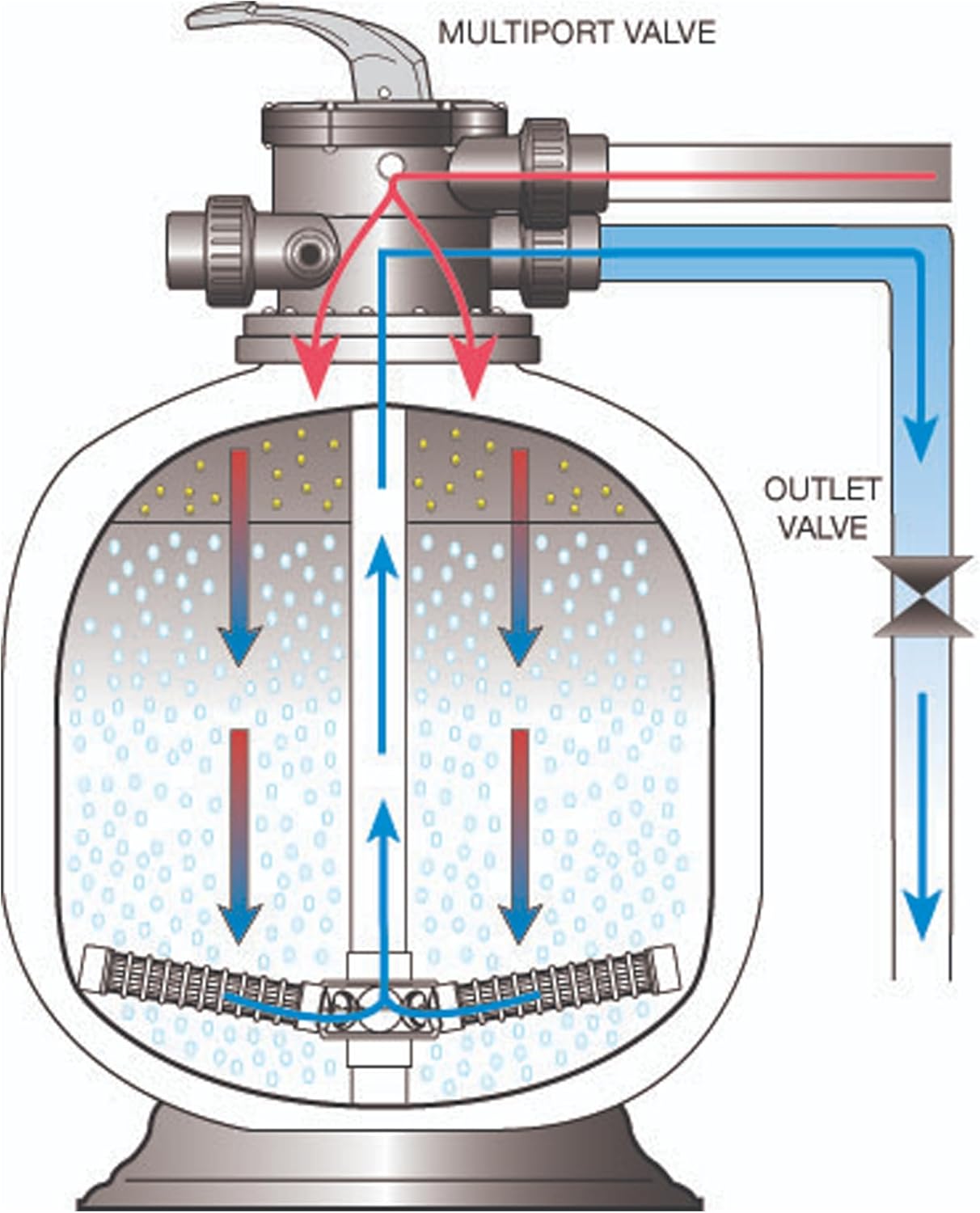 HALF OFF PONDS Simply Clear Koi Pond Filter System with 2HP Blower, UV Clarifier & 3,200 GPH Pump – Filters Ponds Up to 2,500 Gallons – Complete Kit with Bio Media, Multiport Valve, Gauge