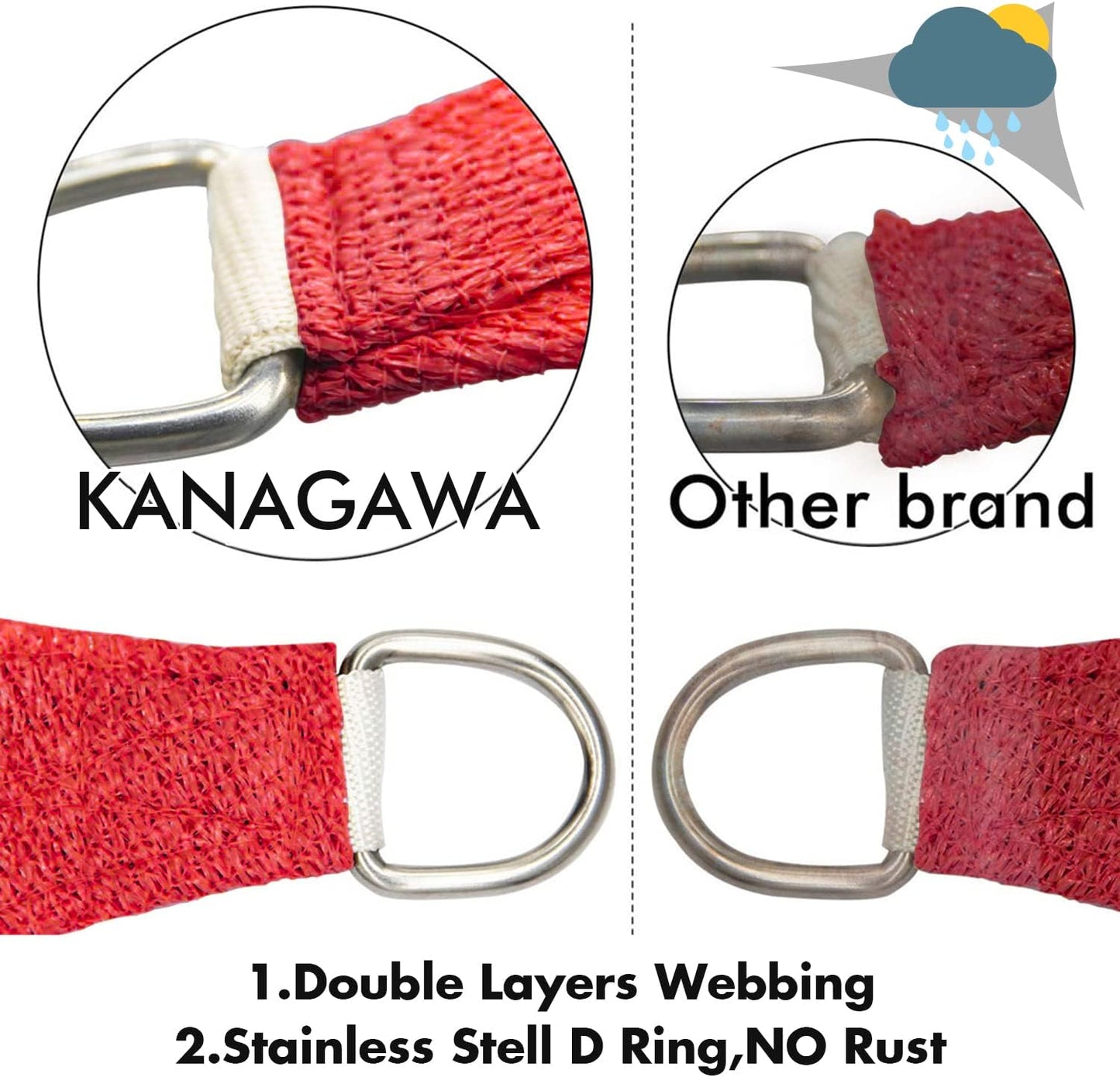 KANAGAWA Sun Shade Sail 8'x10' Scarlet Rectangle UV Block Canopy Awning Shelter Fabric Cloth Screen for Outdoor Patio Garden Backyard