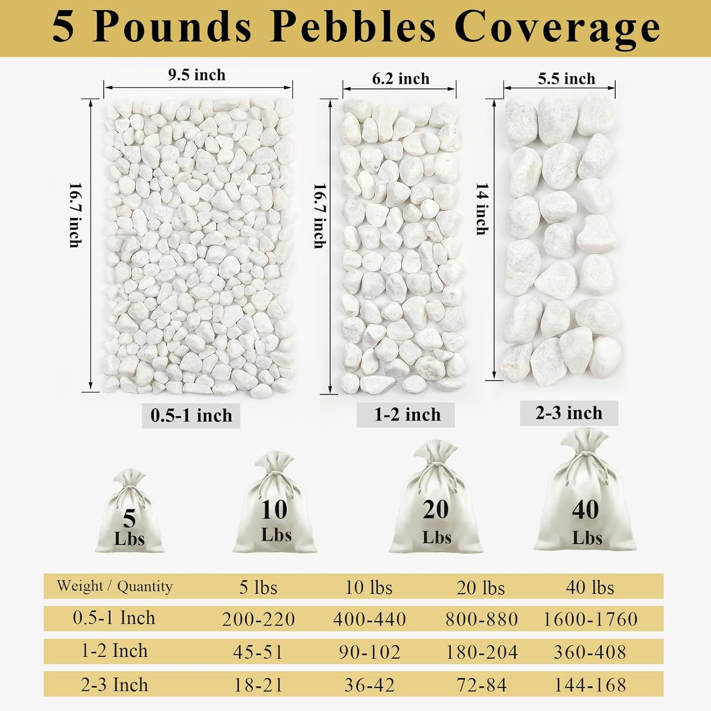 20 lbs White River Rocks for Landscaping, 0.5-1 Inch Pebbles for Indoor Plants, Decorative Stones for Succulent, Cactus, Vases, Aquariums, Crafting and Garden