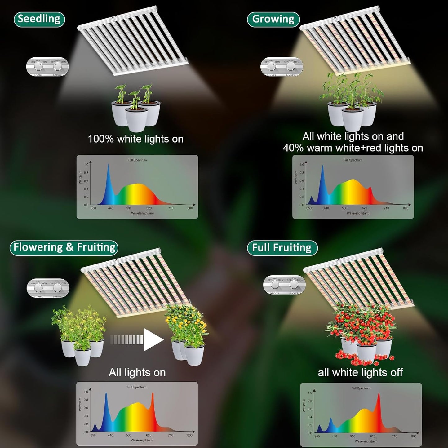 SZHLUX 840 Watt LED Grow Light Daisy Chain Dimmable Full Spectrum Grow Lights for Indoor Plants, 44x44 Inch Size Greenhouse LED Grow Light
