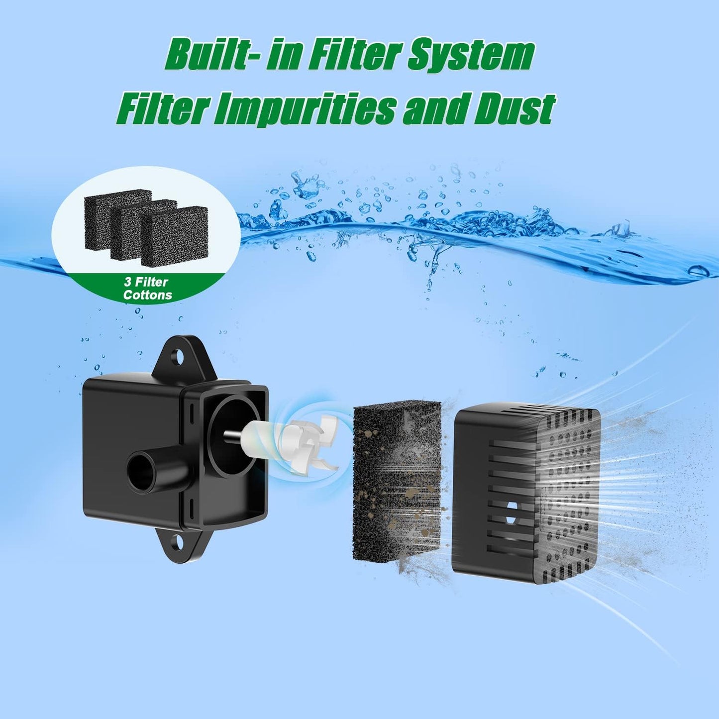 Solar Fountain for Bird Bath Glass - No Battery, 3.5W Solar Bird Bath Fountains Green Flower with 4 Fixed Rods & 7 Nozzles, Solar Powered Water Fountain for Bird Bath,Pond,Pool,Outdoor,Garden