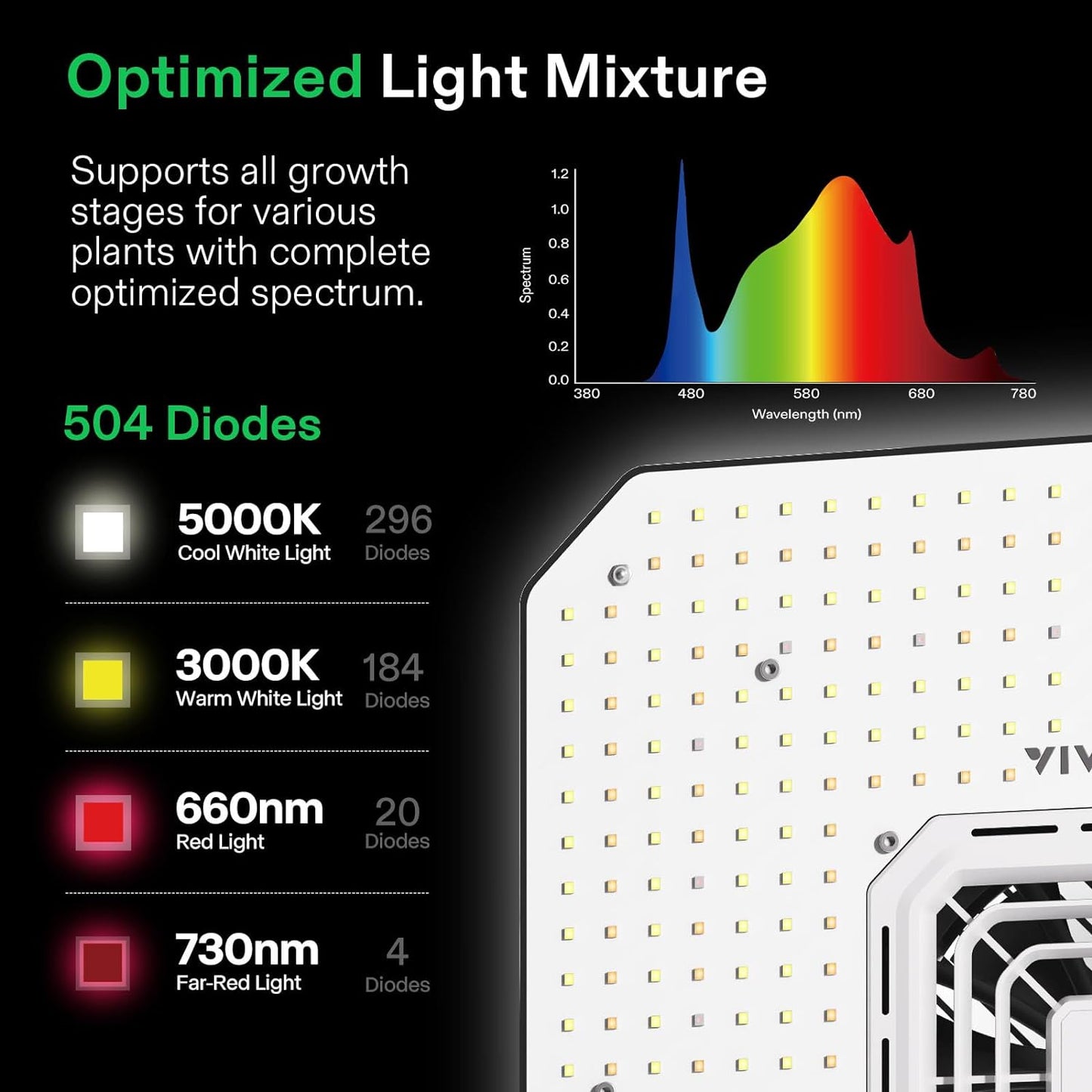 VIVOSUN GIY Plus Smart Grow Tent Kit, 2.7x2.7ft 2-Plant System, WiFi-Integrated Automatic Grow System with 2000D Mylar Grow Tent,Full-Spectrum Programmable Grow Light, Enhanced Ventilation&Circulation