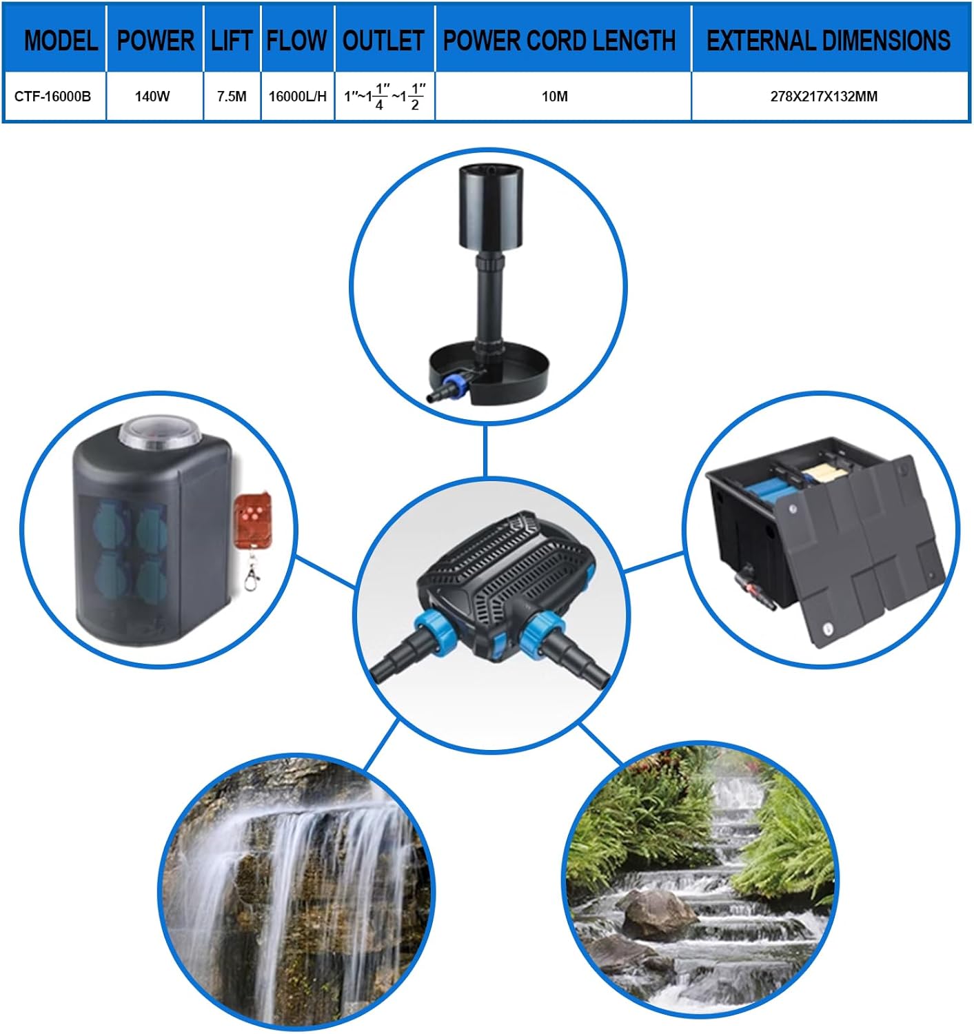 Eco-Sphere Energy-Saving 4280GPH Pond Pump Electronic Waterfall and Filter Pump for Ponds Up to 8560-Gallon. automatic start stop.33-ft Cord.Ceramic bearings, IpX8, UL certified