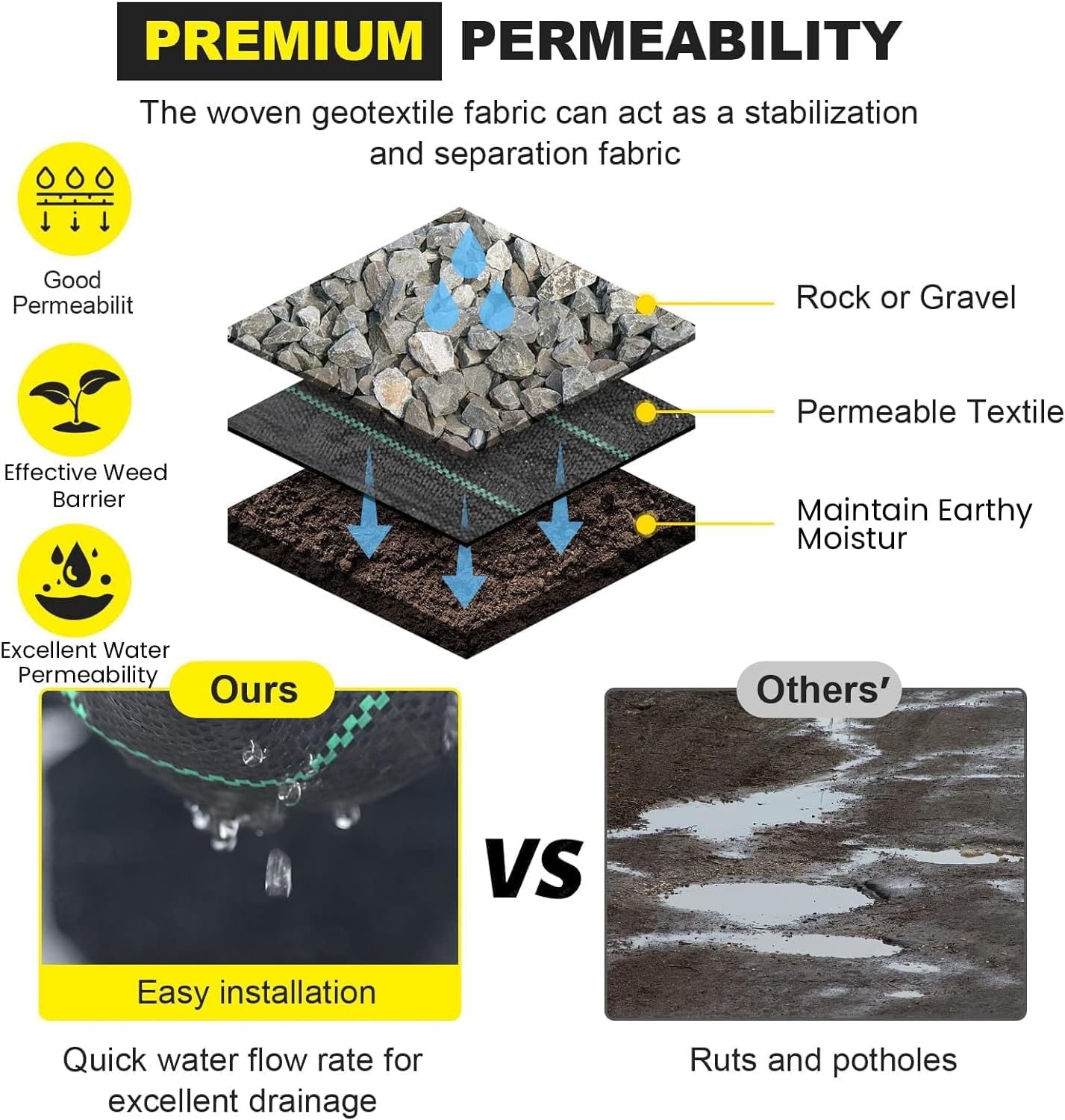 Driveway Fabric, 3x300 ft Road Fabric Commercial Weed Barrier Fabric, Landscape Fabric Heavy Duty 4OZ French Drain Fabric for Erosion Control,Landscape Fabric,Weed Barrier,Construction Projects