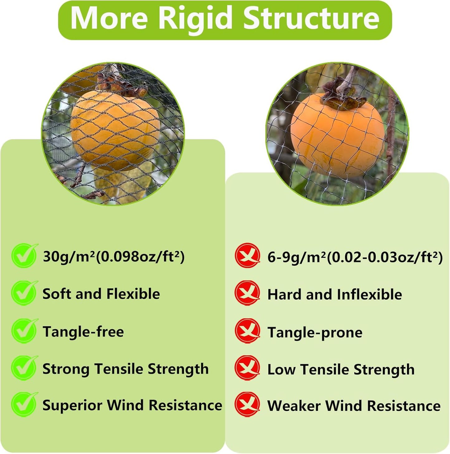 10x50ft Bird Netting for Garden Woven Mesh Garden Netting for Plants, Vegetable, Fruit Trees, Blueberry Bushes, Strawberries Against Birds, Deer, Squirrels and Other Animals