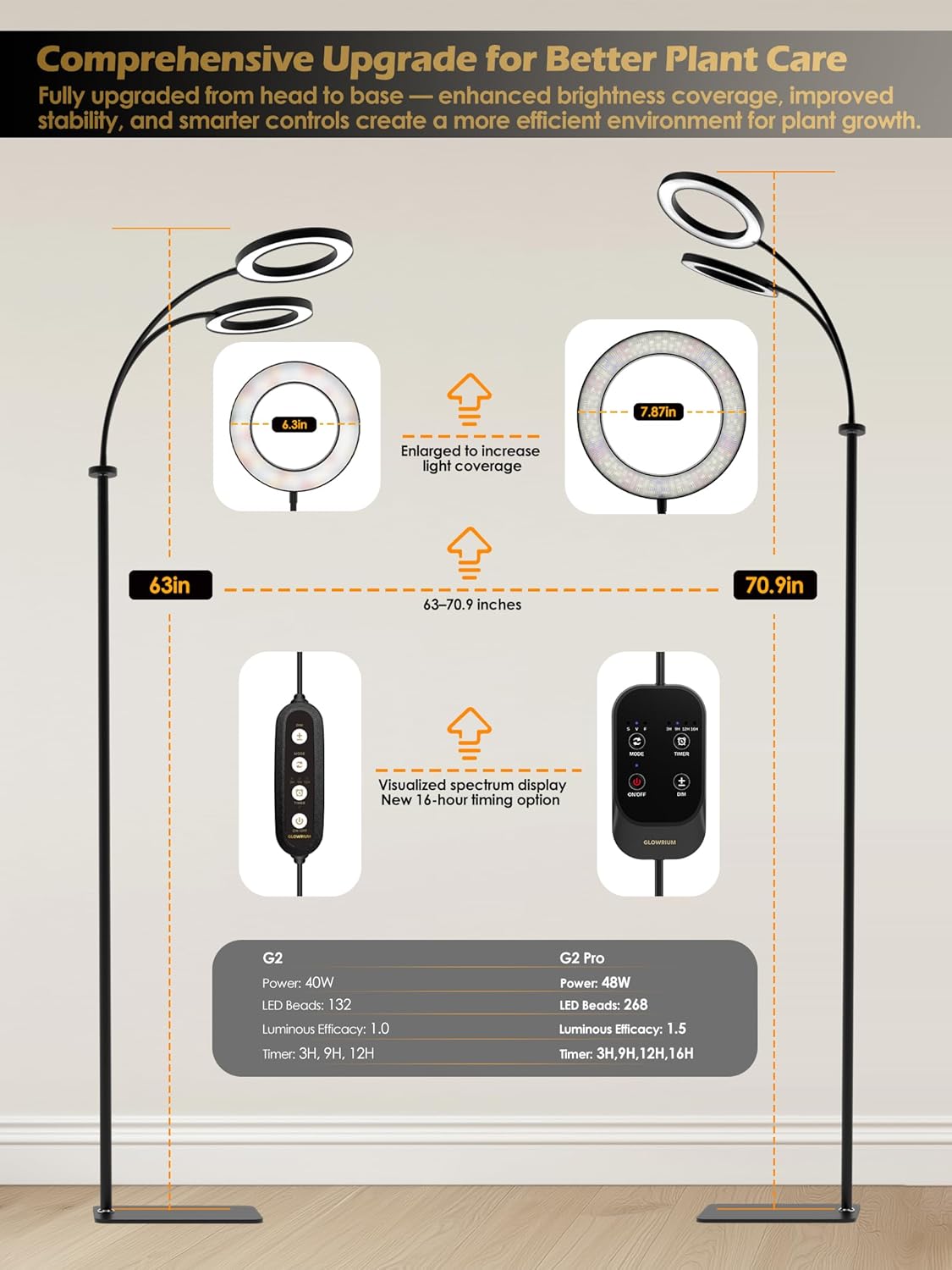 GLOWRIUM Grow Lights for Indoor Plants,Plant Light with 3/9/12/16H Grow Light Timer,2-Head 48W Full Spectrum LED Grow Light, 3 Lighting Mode and Stepless Dimming (Black, 48W)