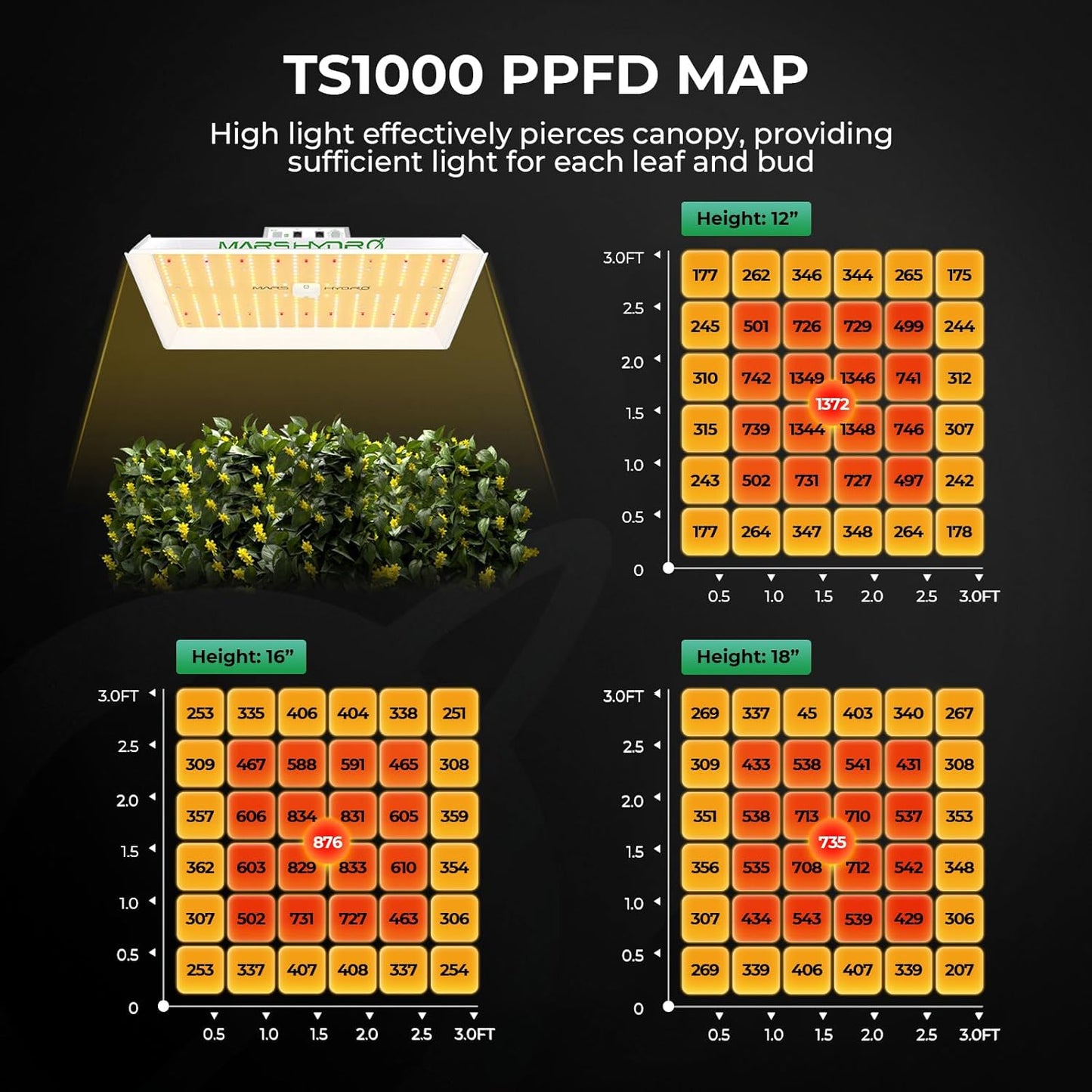 MARS HYDRO 3x3 Grow Tent Kit Complete System,150W TS1000 LED Dimmable Grow Light, 32"x32"x63" 1680D High Reflective Mylar Grow System with 4inch Smart WiFi Control Ventilation System,10 Speed Fan