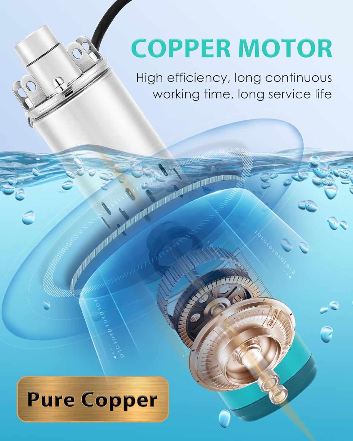 24V DC Deep Well Pump Solar Submersible Water Pump, Max Head 164 FT, Max Flow Rate 6.6 GPM, Stainless Steel Screw Pump for Well, Livestock, Water Reservoir